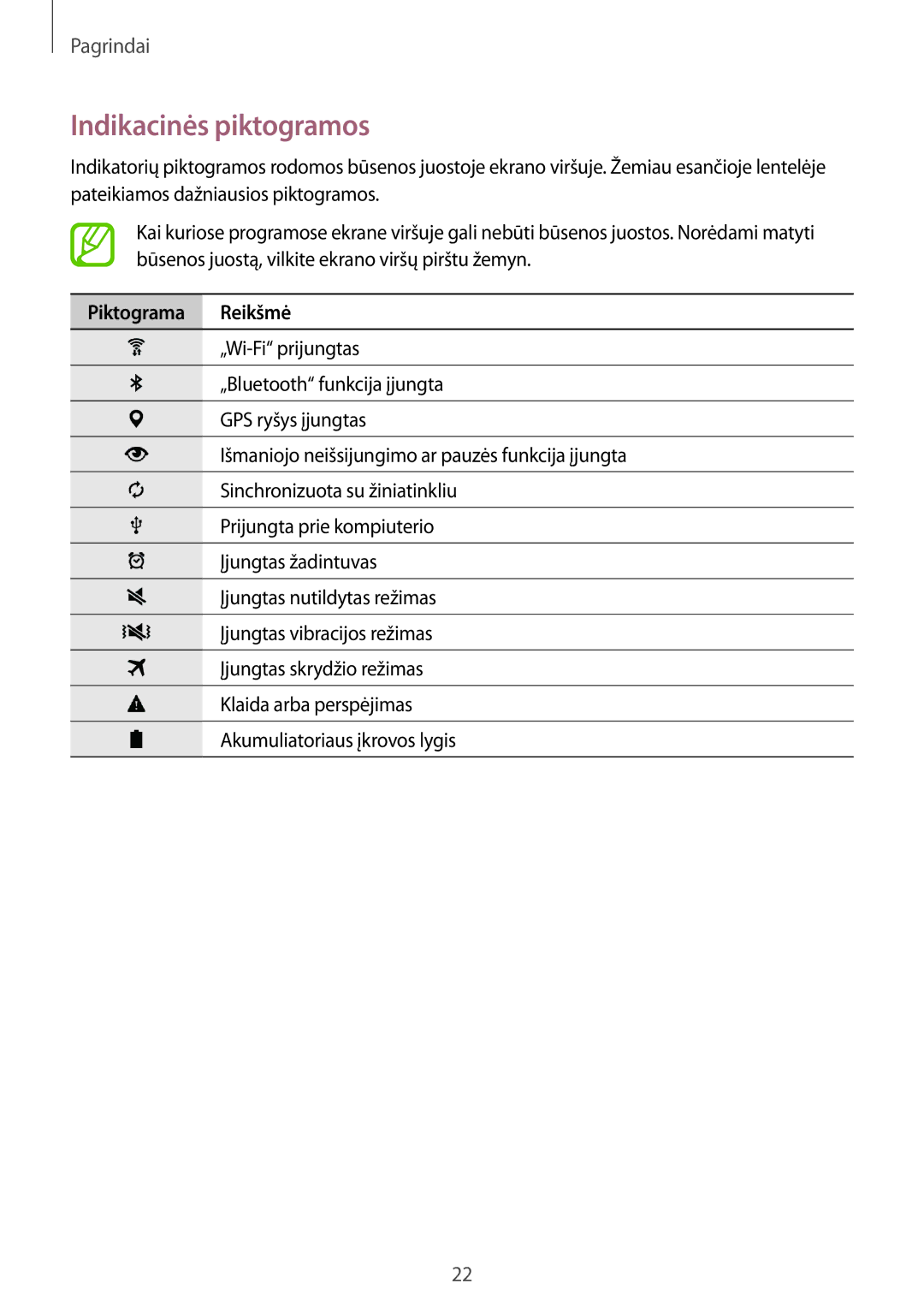 Samsung SM-T700NZWASEB, SM-T700NTSASEB manual Indikacinės piktogramos, Piktograma Reikšmė 