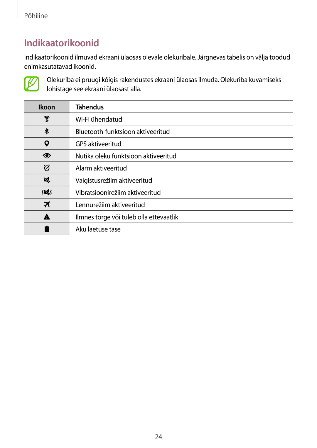 Samsung SM-T800NHAASEB, SM-T700NZWASEB, SM-T800NTSASEB, SM-T800NZWASEB, SM-T700NTSASEB manual Indikaatorikoonid, Ikoon Tähendus 