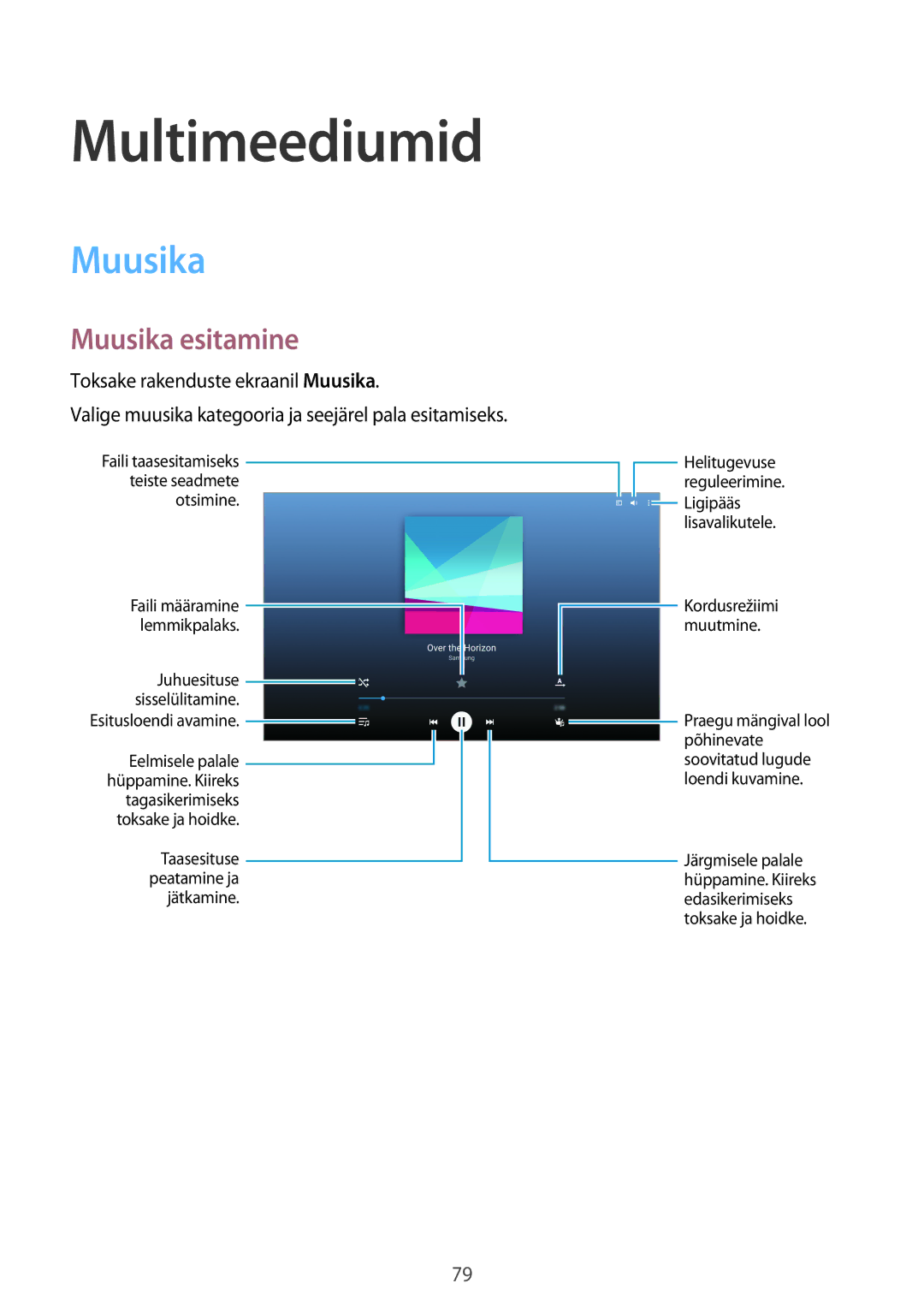 Samsung SM-T800NHAASEB, SM-T700NZWASEB, SM-T800NTSASEB, SM-T800NZWASEB, SM-T700NTSASEB Multimeediumid, Muusika esitamine 