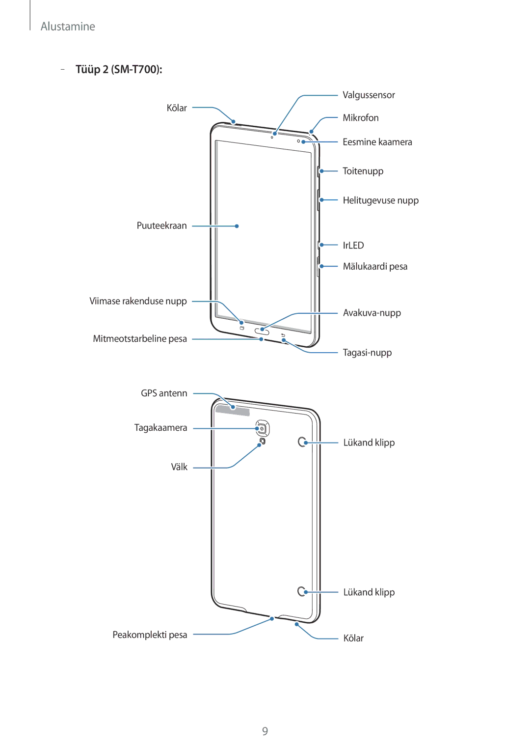 Samsung SM-T800NHAASEB, SM-T700NZWASEB, SM-T800NTSASEB, SM-T800NZWASEB, SM-T700NTSASEB manual Tüüp 2 SM-T700 