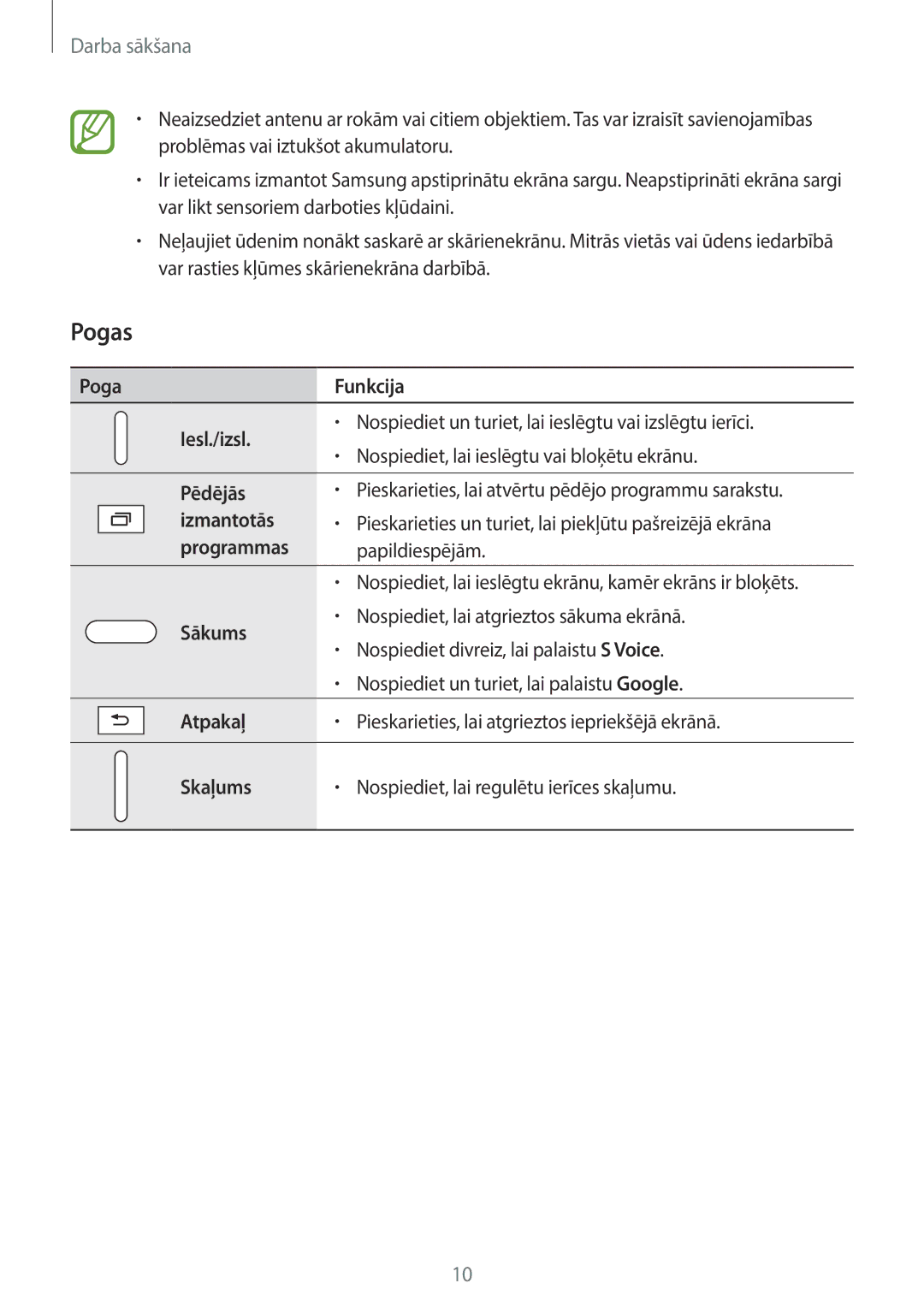 Samsung SM-T700NZWASEB, SM-T800NTSASEB, SM-T800NZWASEB, SM-T700NTSASEB, SM-T800NHAASEB manual Pogas 