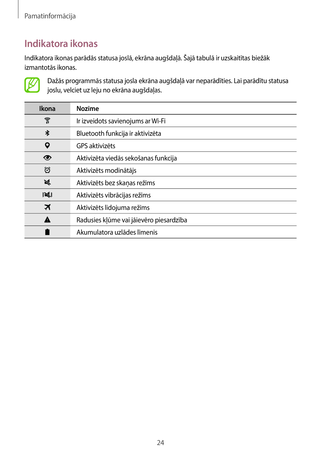 Samsung SM-T800NHAASEB, SM-T700NZWASEB, SM-T800NTSASEB, SM-T800NZWASEB, SM-T700NTSASEB manual Indikatora ikonas, Ikona Nozīme 