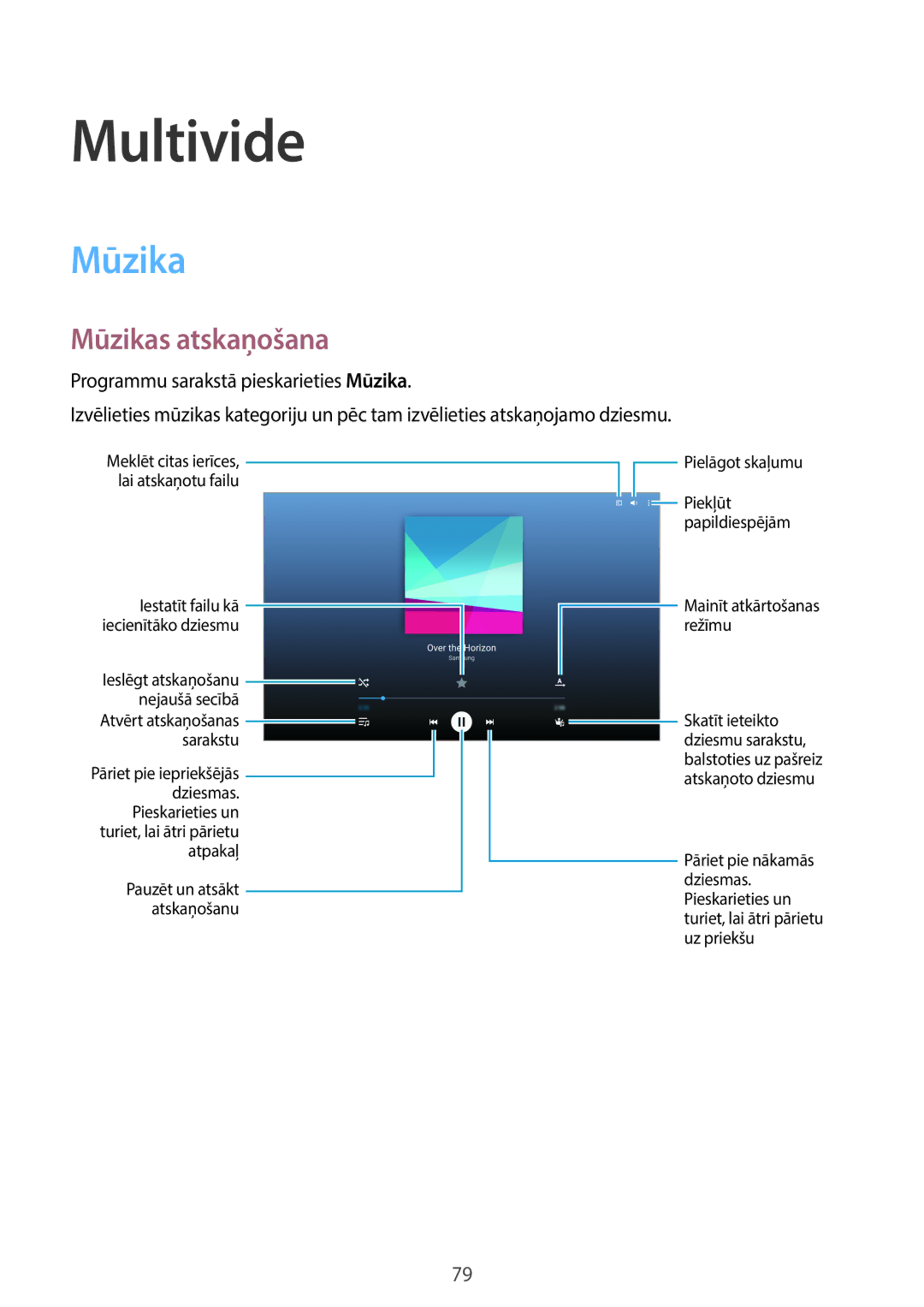 Samsung SM-T800NHAASEB, SM-T700NZWASEB, SM-T800NTSASEB, SM-T800NZWASEB, SM-T700NTSASEB Multivide, Mūzikas atskaņošana 