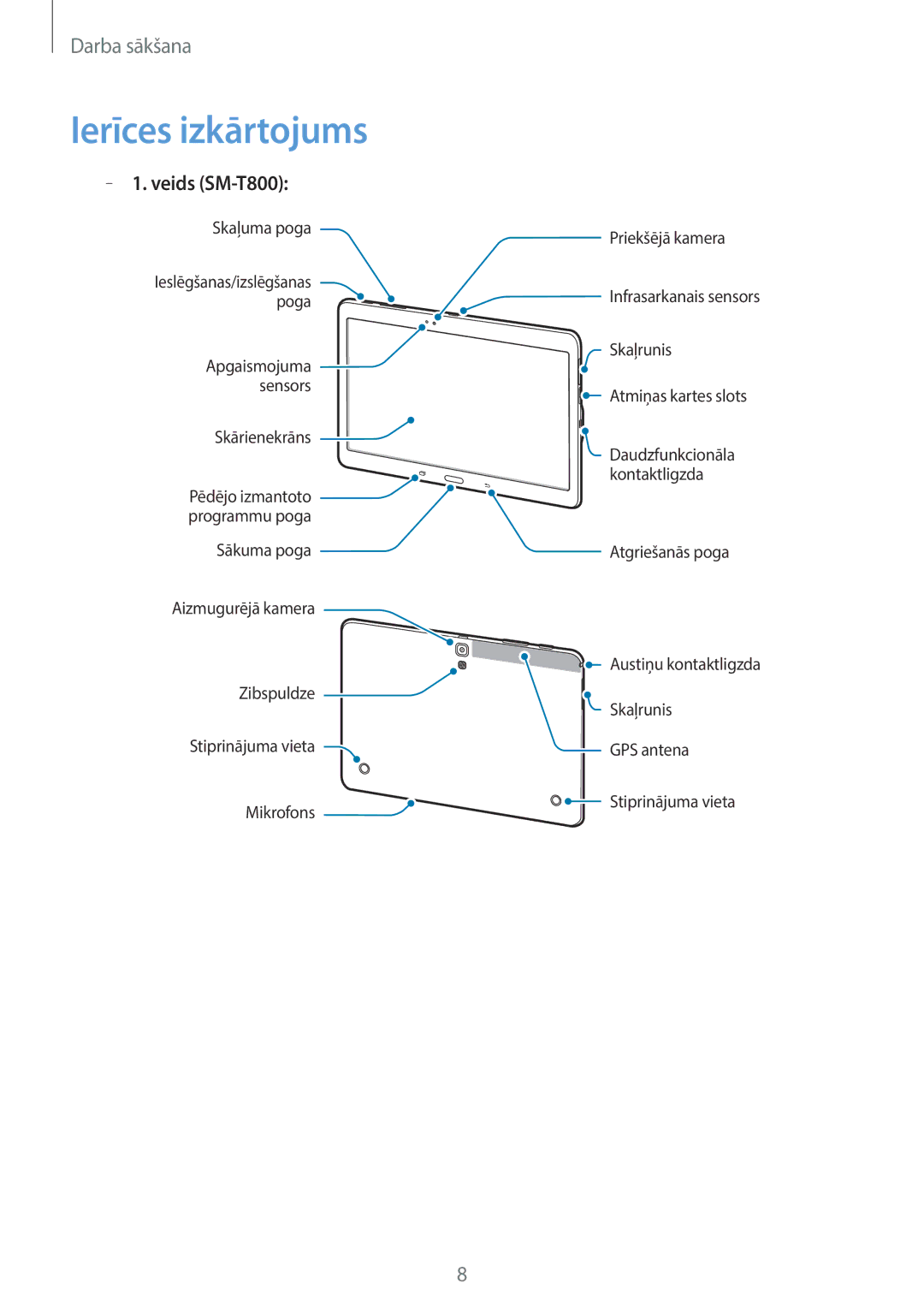 Samsung SM-T700NTSASEB, SM-T700NZWASEB, SM-T800NTSASEB, SM-T800NZWASEB, SM-T800NHAASEB Ierīces izkārtojums, Veids SM-T800 