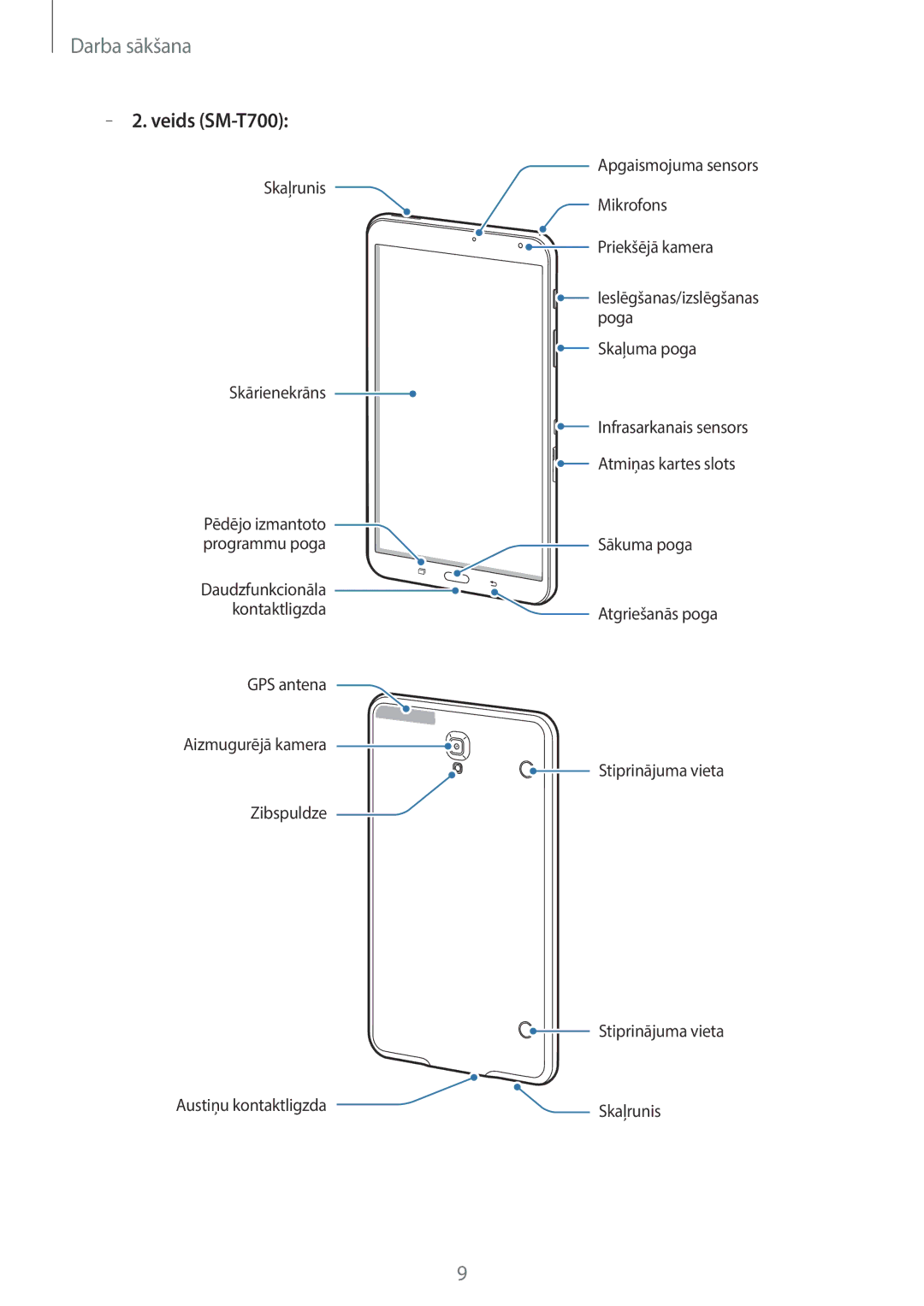 Samsung SM-T800NHAASEB, SM-T700NZWASEB, SM-T800NTSASEB, SM-T800NZWASEB, SM-T700NTSASEB manual Veids SM-T700 