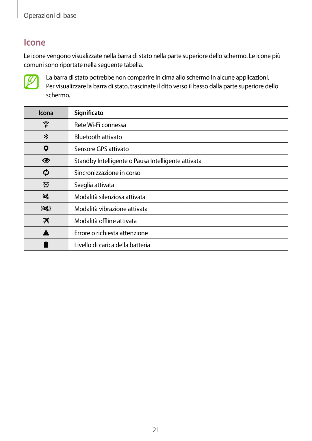 Samsung SM-T700NTSATUR, SM-T700NZWATUR, SM-T700NTSAXEO, SM-T700NTSAITV, SM-T700NZWAITV manual Icone, Icona Significato 