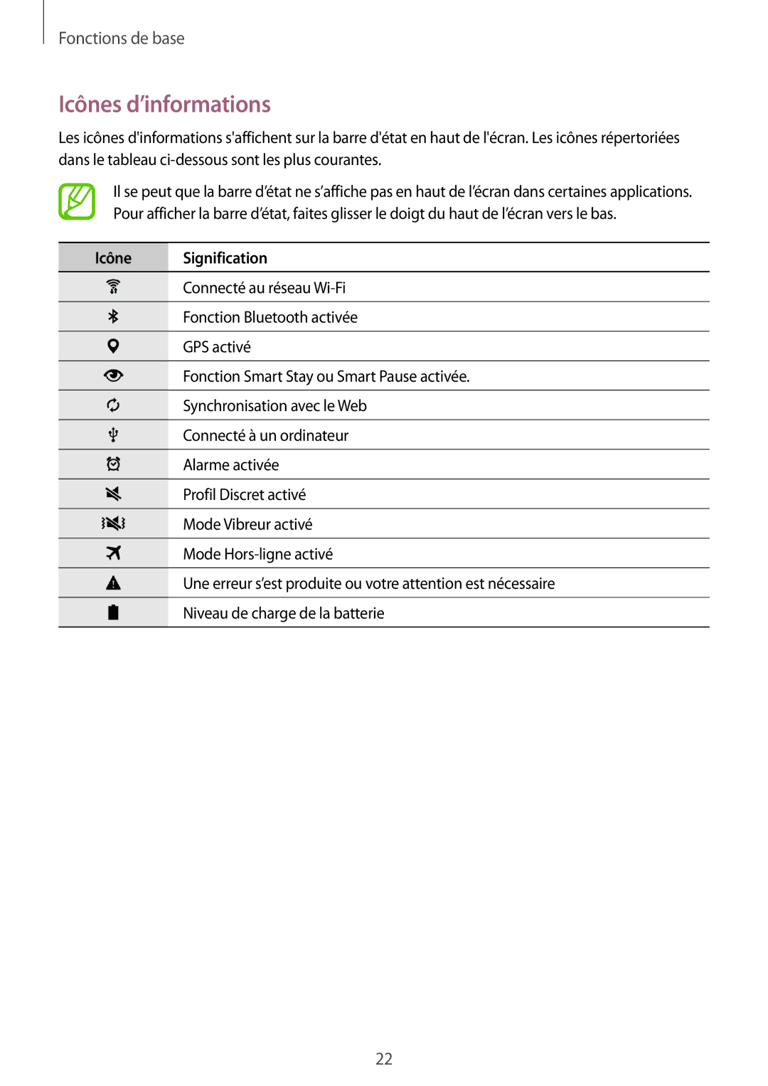 Samsung SM-T700NTSAXEF, SM-T700NZWAXEF, SM-T700NHAAXEF manual Icônes d’informations, Icône Signification 