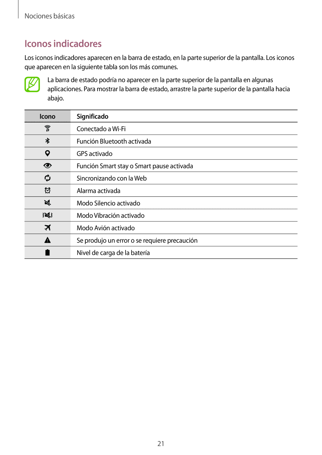 Samsung SM-T700NTSATGY, SM-T700NZWAXEO, SM-T700NZWADBT, SM-T700NZWATPH, SM-T700NTSATPH Iconos indicadores, Icono Significado 