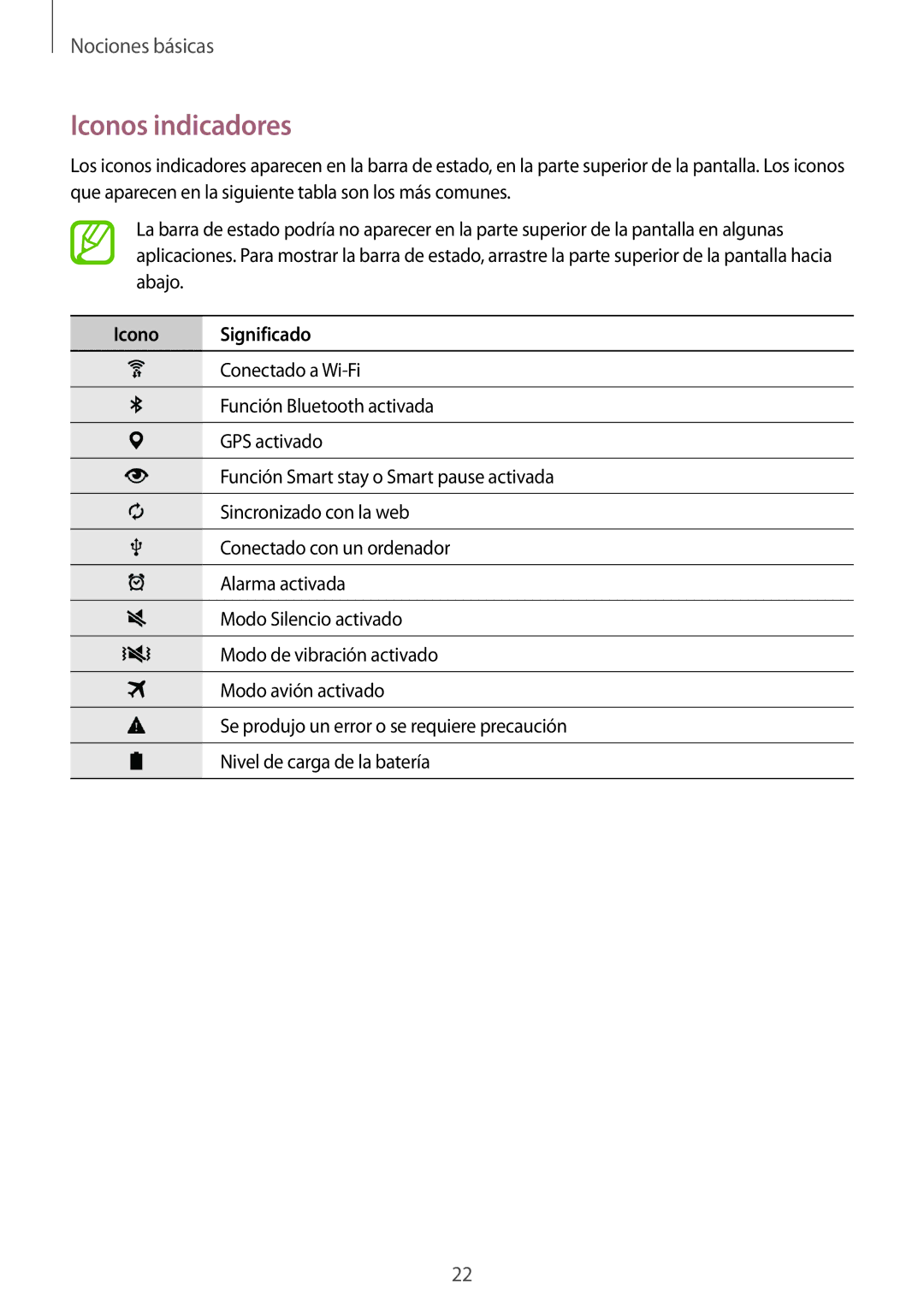 Samsung SM-T700NZWAPHE, SM-T700NZWAXEO, SM-T700NZWADBT, SM-T700NZWATPH, SM-T700NTSATPH Iconos indicadores, Icono Significado 