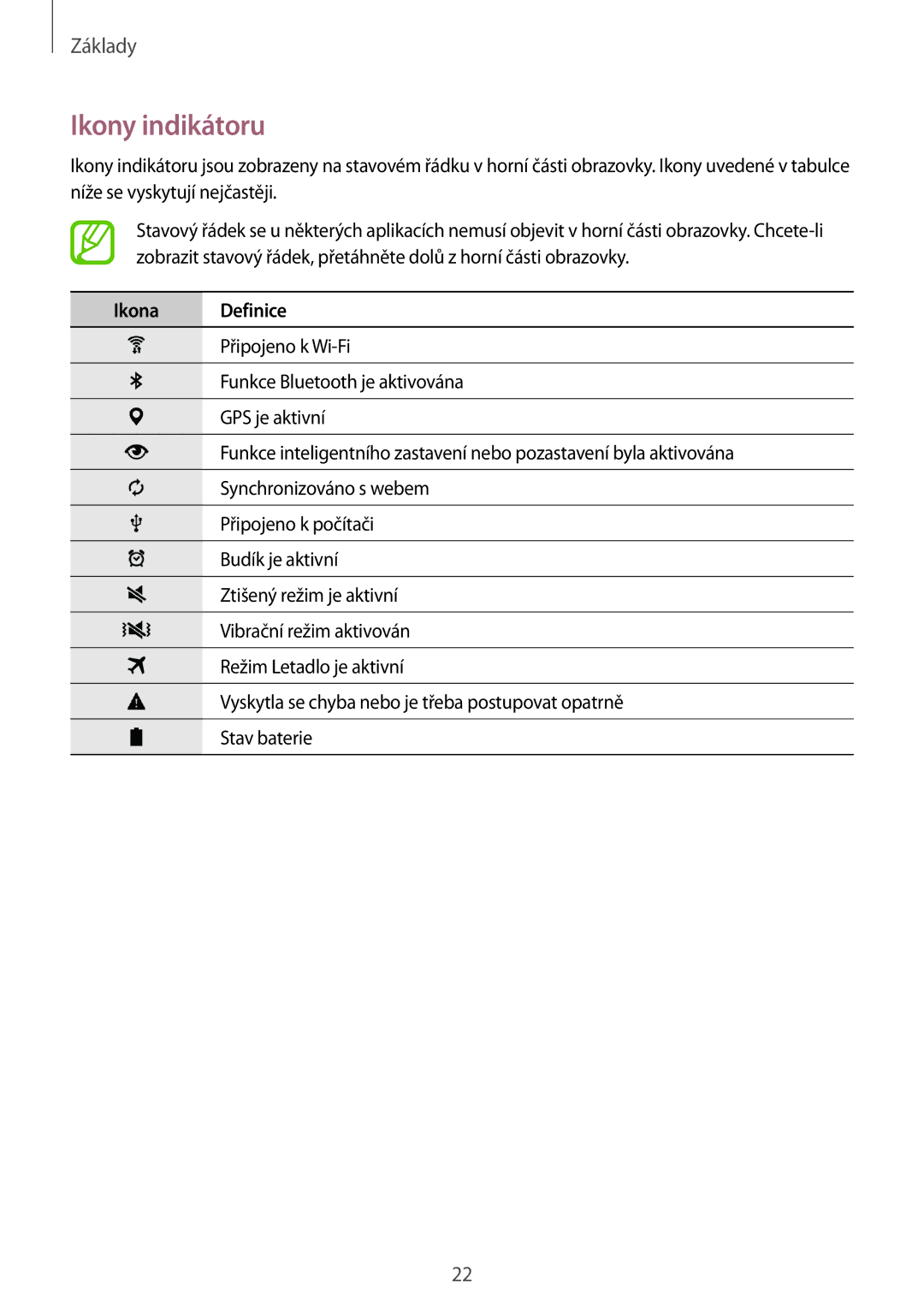 Samsung SM-T700NZWAXEZ, SM-T700NZWAXEO, SM-T700NZWAEUR, SM-T700NTSAEUR, SM-T700NTSAATO manual Ikony indikátoru, Ikona Definice 