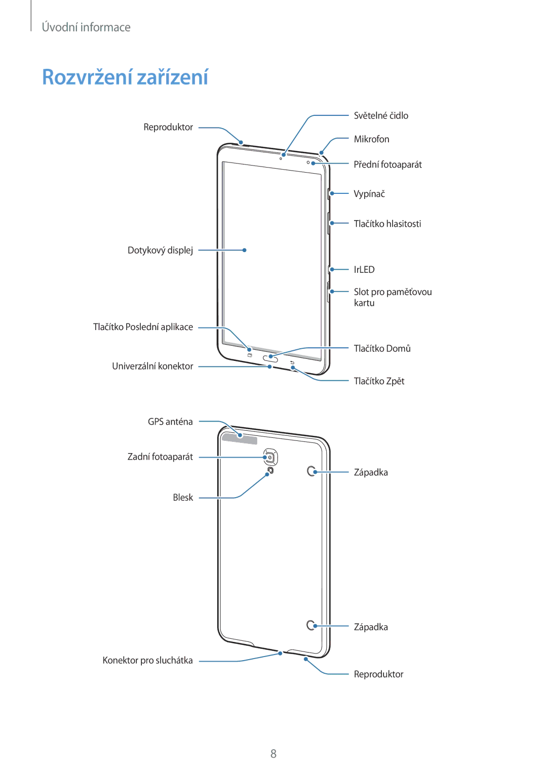 Samsung SM-T700NZWAXEZ, SM-T700NZWAXEO, SM-T700NZWAEUR, SM-T700NTSAEUR, SM-T700NTSAATO, SM-T700NZWAATO manual Rozvržení zařízení 