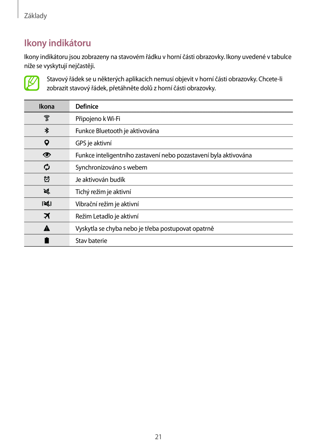 Samsung SM-T700NZWAXSK, SM-T700NZWAXEO, SM-T700NZWAEUR, SM-T700NTSAEUR manual Ikony indikátoru, Ikona Definice, Základy 