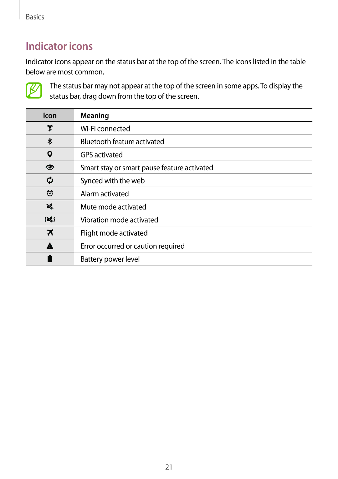 Samsung SM-T700NTSAPHE, SM-T700NZWAXEO, SM-T700NZWASEB, SM-T700NZWADBT, SM-T700NTSADBT manual Indicator icons, Icon Meaning 