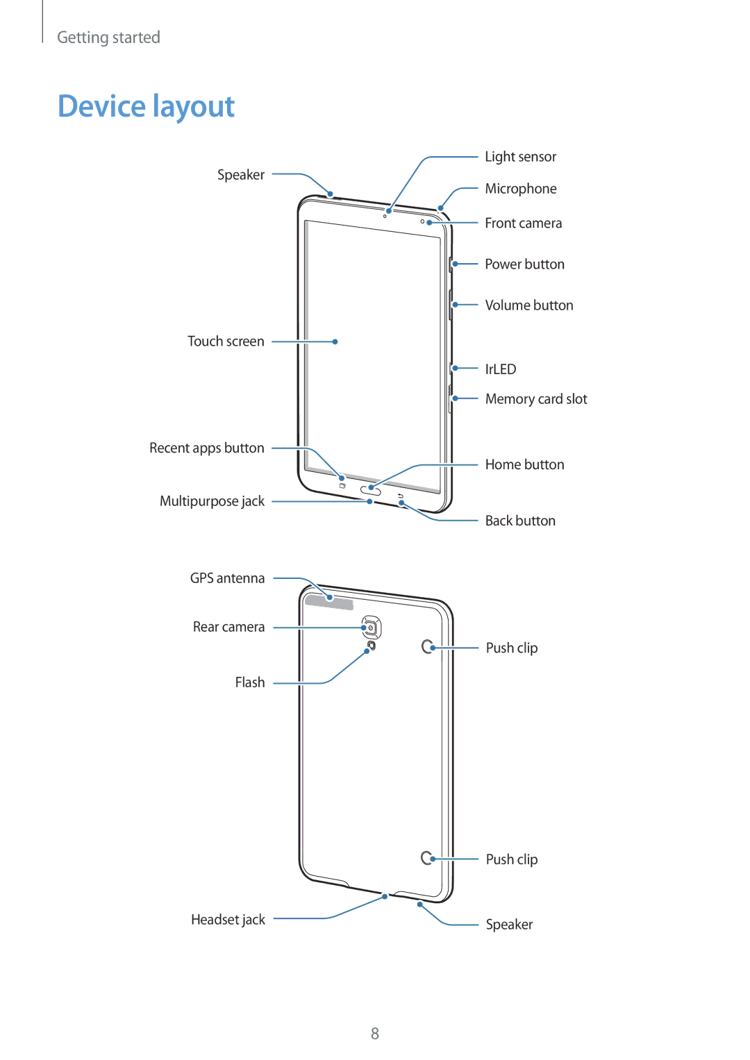 Samsung SM-T700NTSAATO, SM-T700NZWAXEO, SM-T700NZWASEB, SM-T700NZWADBT, SM-T700NTSADBT, SM-T700NZWATPH manual Device layout 