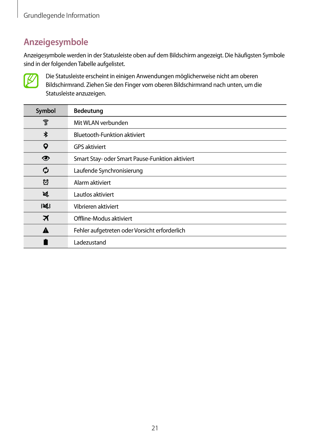 Samsung SM-T700NTSAEUR, SM-T700NZWAXEO, SM-T700NZWASEB, SM-T700NZWADBT, SM-T700NTSADBT manual Anzeigesymbole, Symbol Bedeutung 