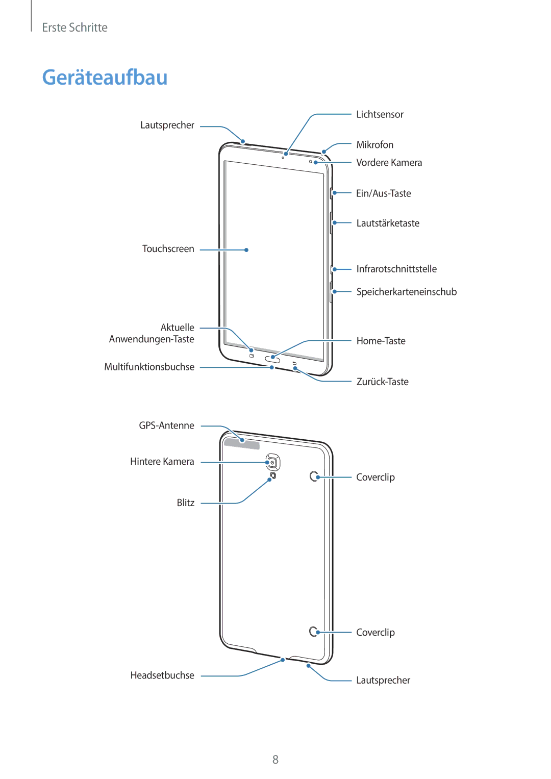 Samsung SM-T700NTSAATO, SM-T700NZWAXEO, SM-T700NZWASEB, SM-T700NZWADBT, SM-T700NTSADBT, SM-T700NZWATPH manual Geräteaufbau 