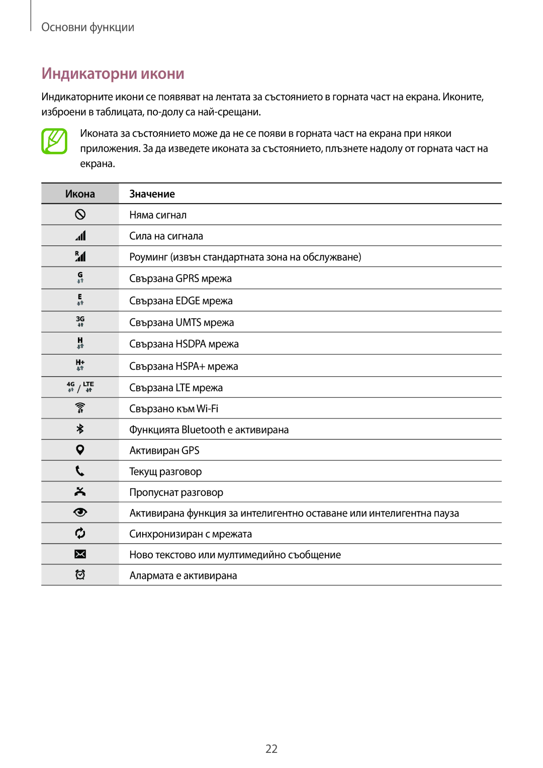 Samsung SM-T705NTSABGL, SM-T705NZWABGL manual Индикаторни икони, Икона Значение 