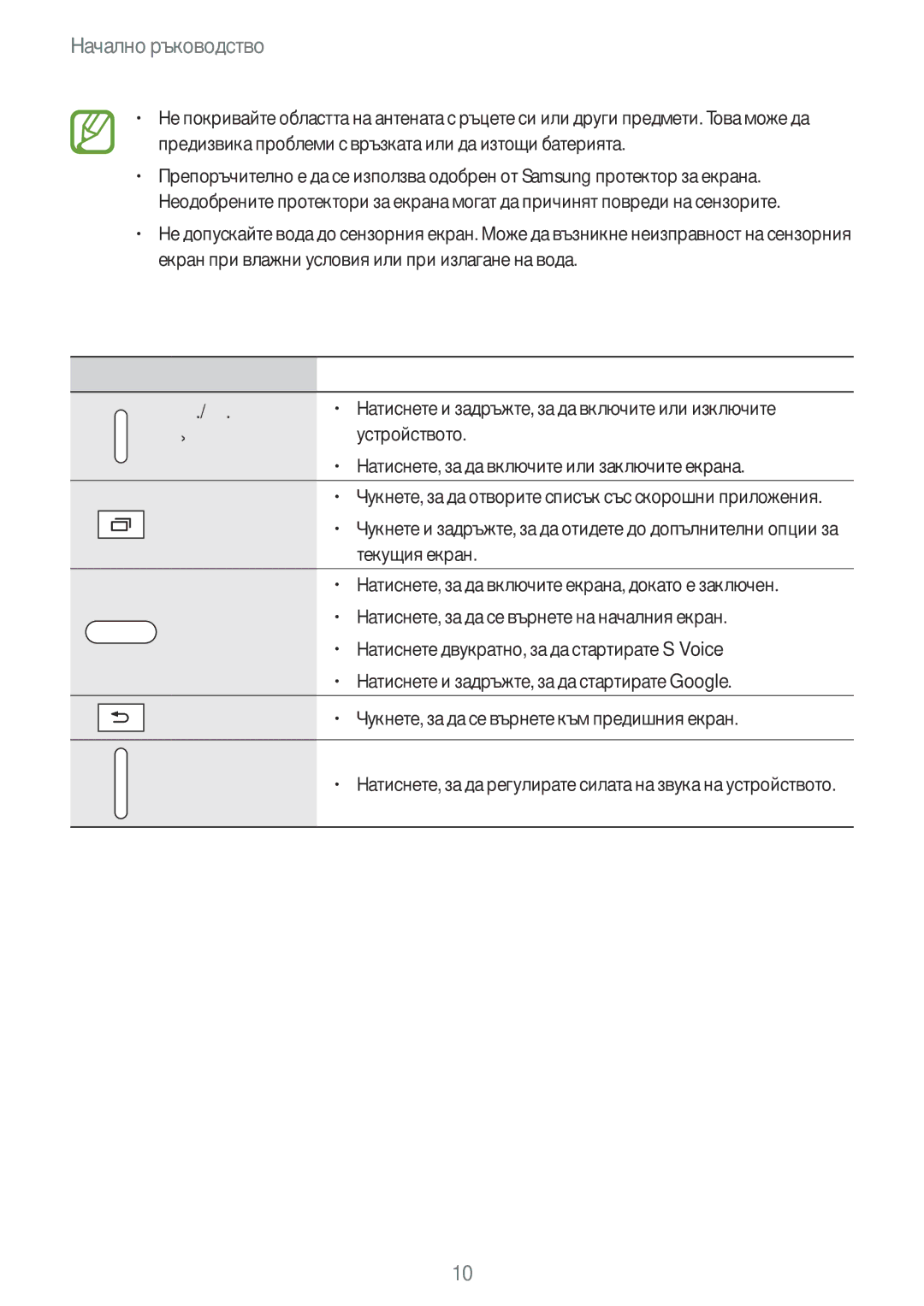 Samsung SM-T705NZWABGL, SM-T705NTSABGL, SM-T805NTSABGL, SM-T805NZWABGL manual Бутони 