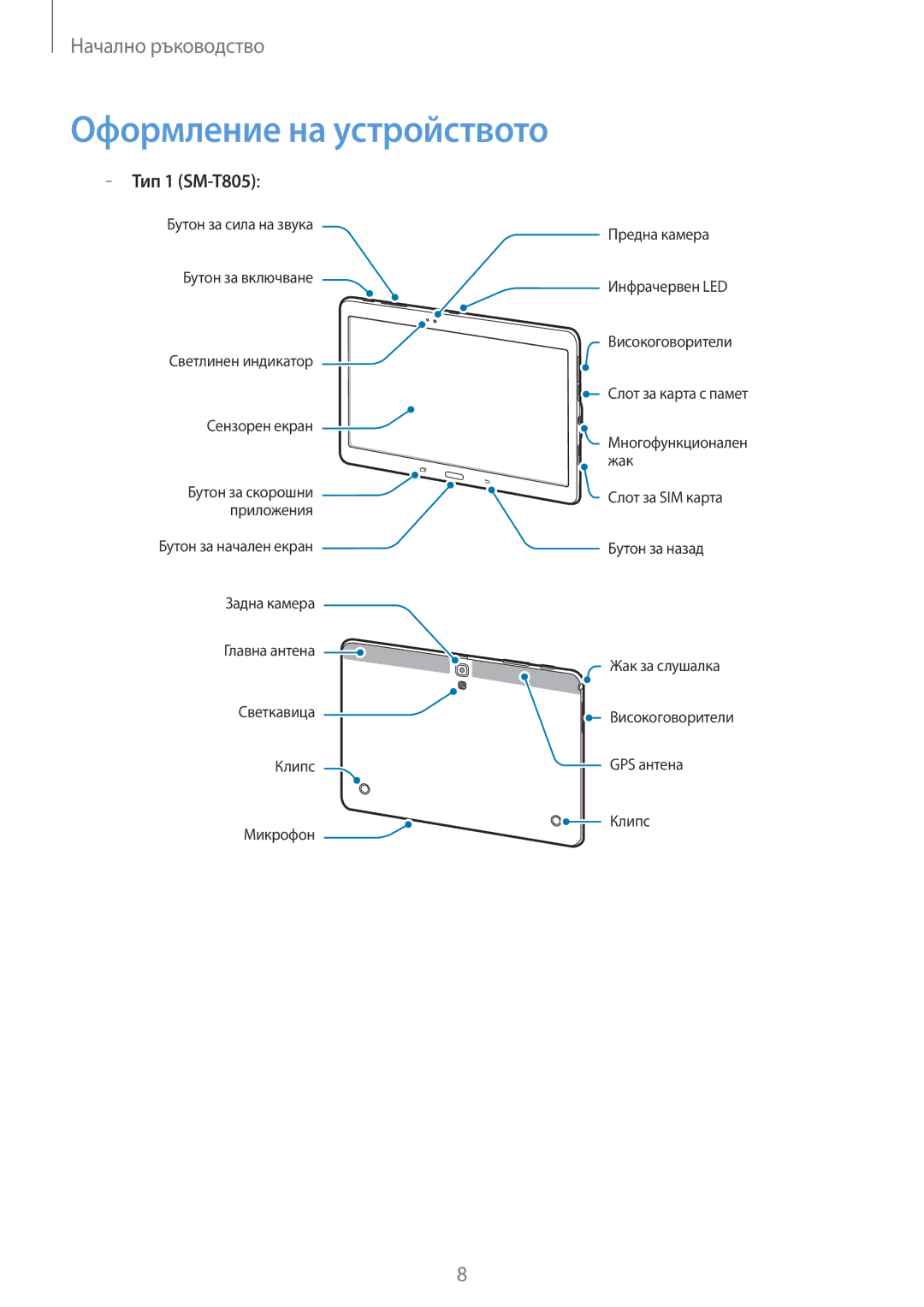 Samsung SM-T705NTSABGL, SM-T805NTSABGL, SM-T705NZWABGL, SM-T805NZWABGL manual Оформление на устройството, Тип 1 SM-T805 