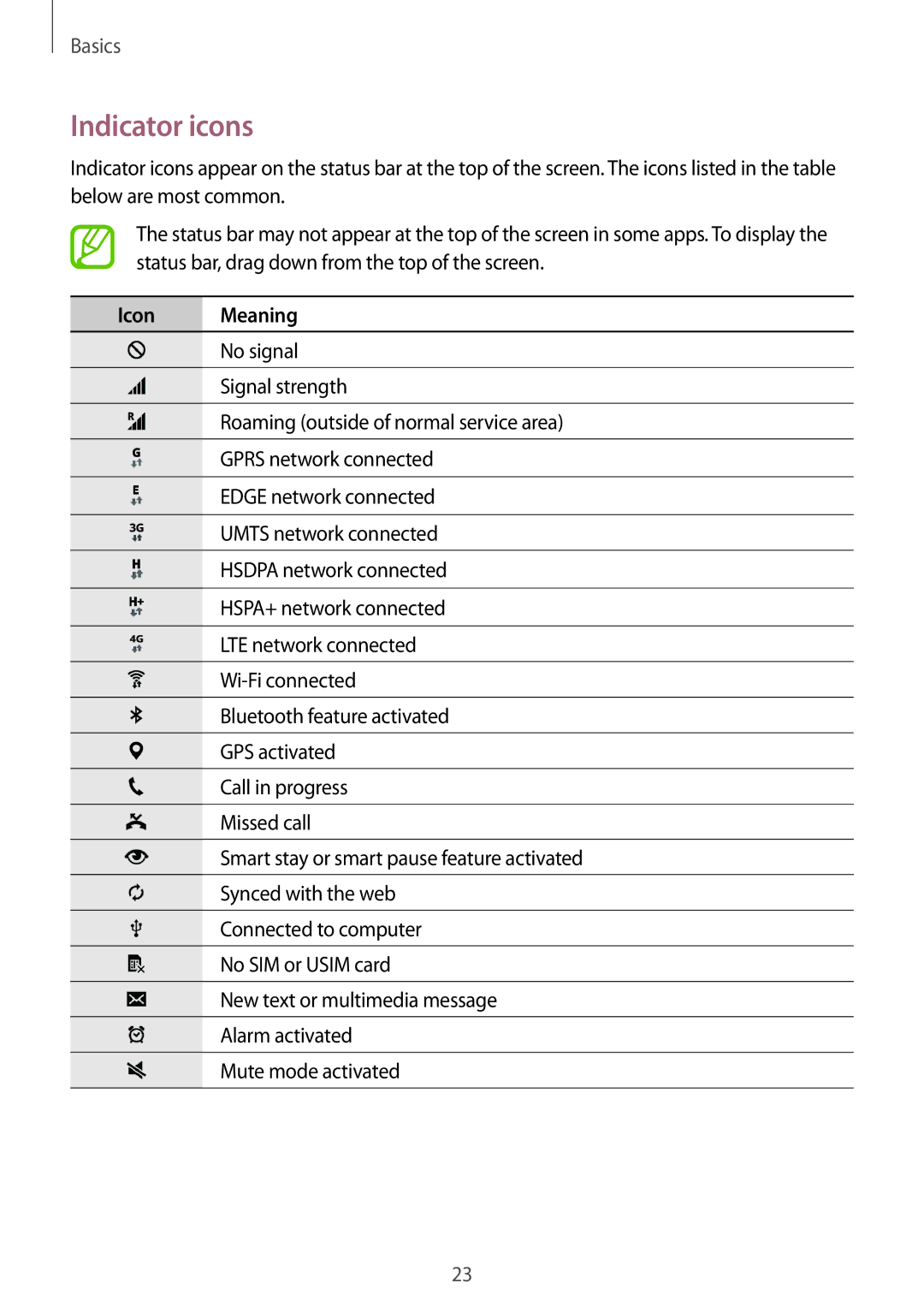 Samsung SM-T705NTSASEE, SM-T705NTSAKSA, SM-T705NTSAXXV, SM-T705NZWAXXV, SM-T705NZWASEE manual Indicator icons, Icon Meaning 