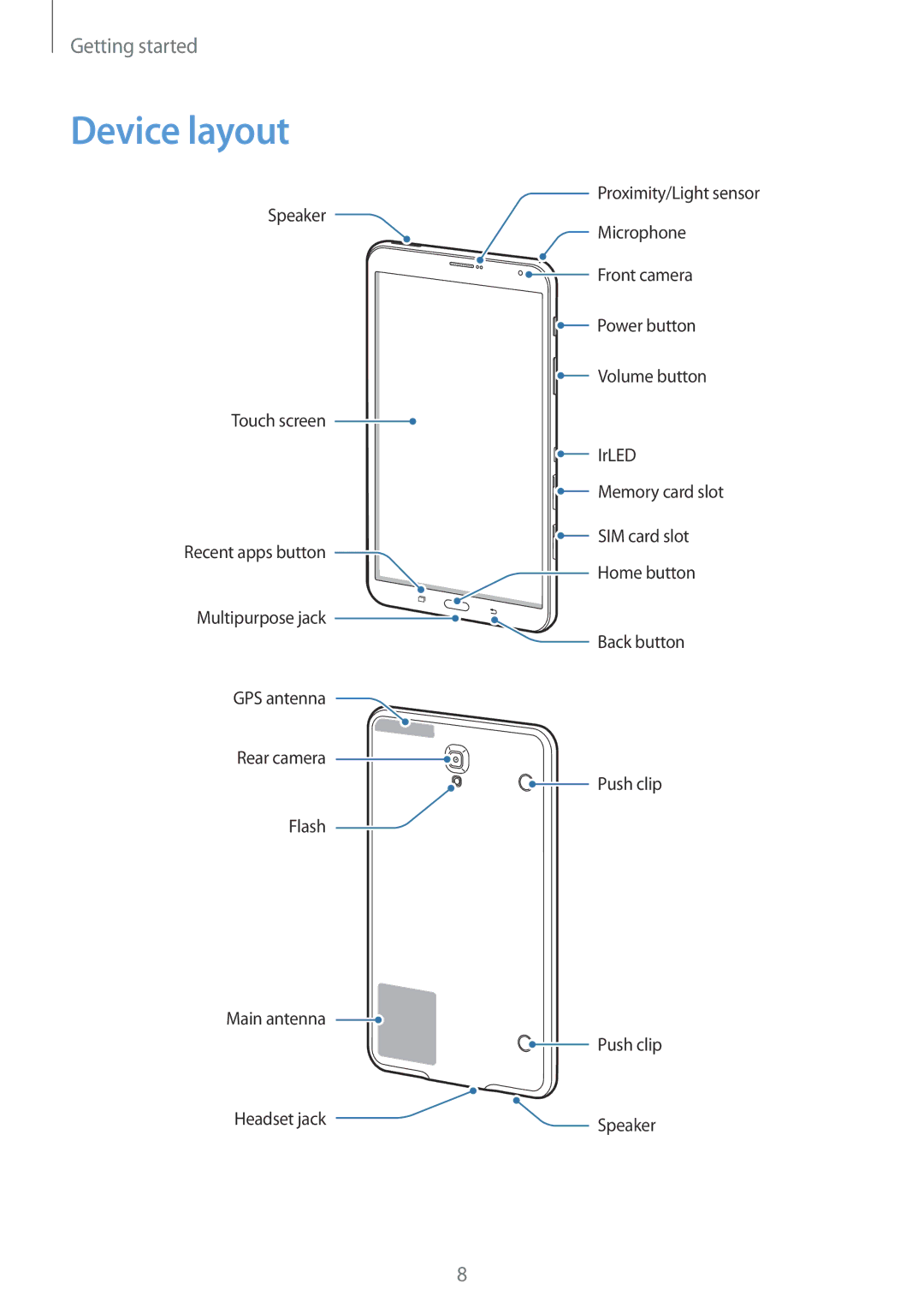 Samsung SM-T705NTSASEE, SM-T705NTSAKSA, SM-T705NTSAXXV, SM-T705NZWAXXV, SM-T705NZWASEE manual Device layout 