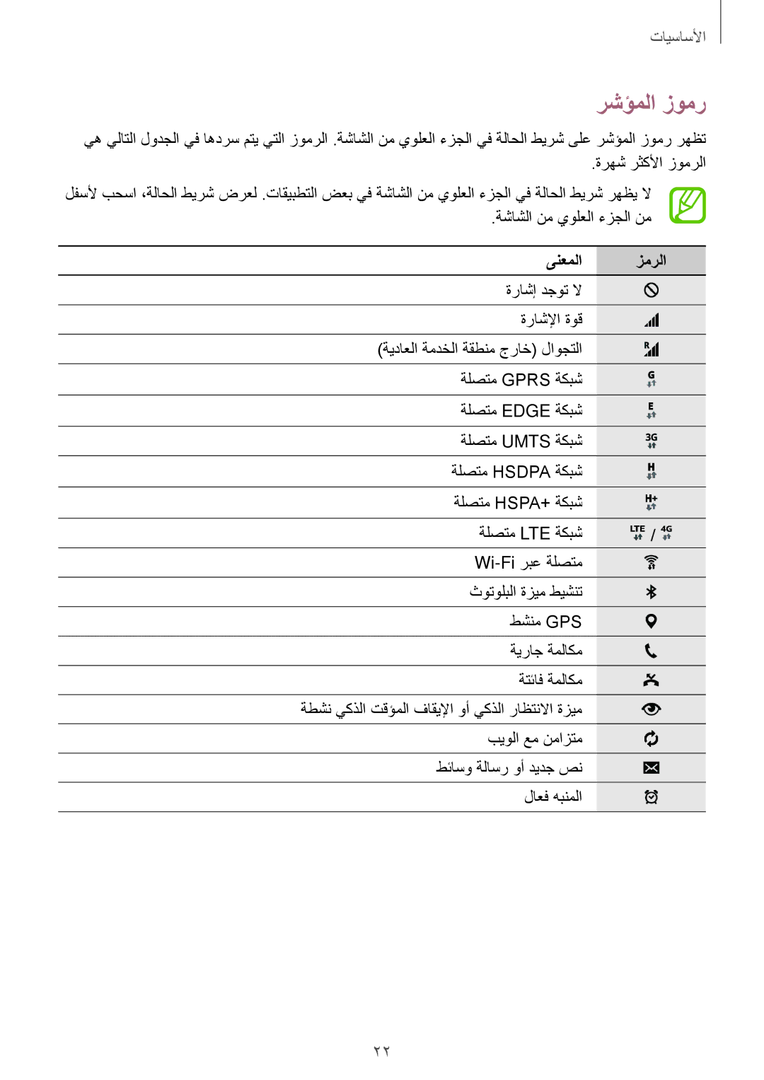 Samsung SM-T705NTSAKSA manual رشؤملا زومر, ىنعملا زمرلا 