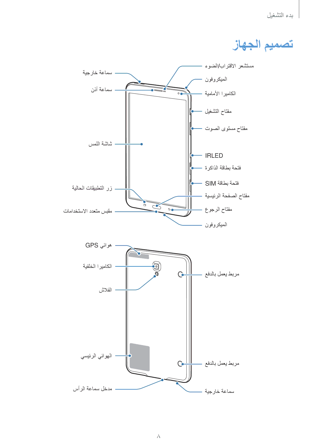 Samsung SM-T705NTSAKSA manual زاهجلا ميمصت, Irled 