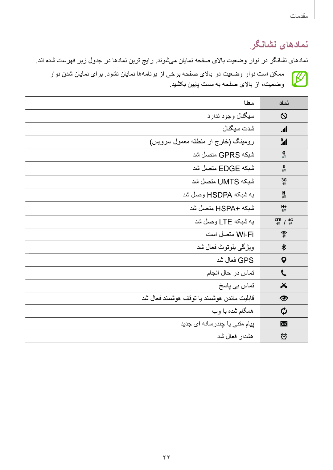 Samsung SM-T705NTSAKSA manual رگناشن یاهدامن, انعم دامن 