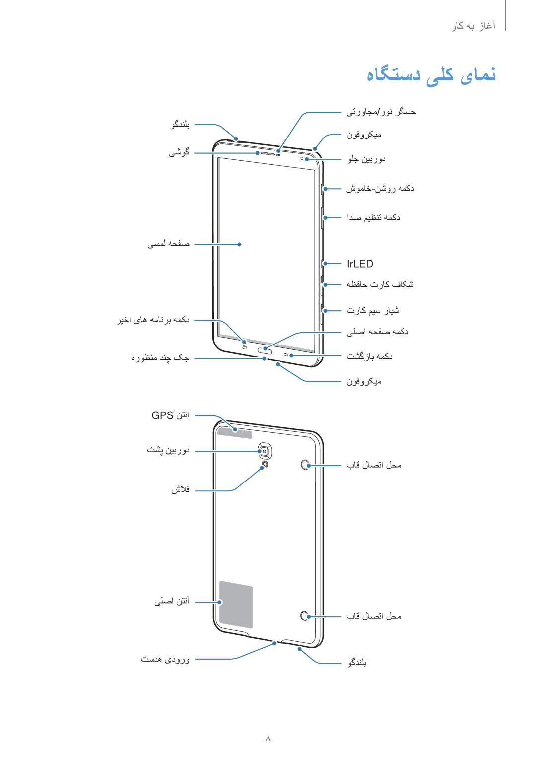 Samsung SM-T705NTSAKSA manual هاگتسد یلک یامن 