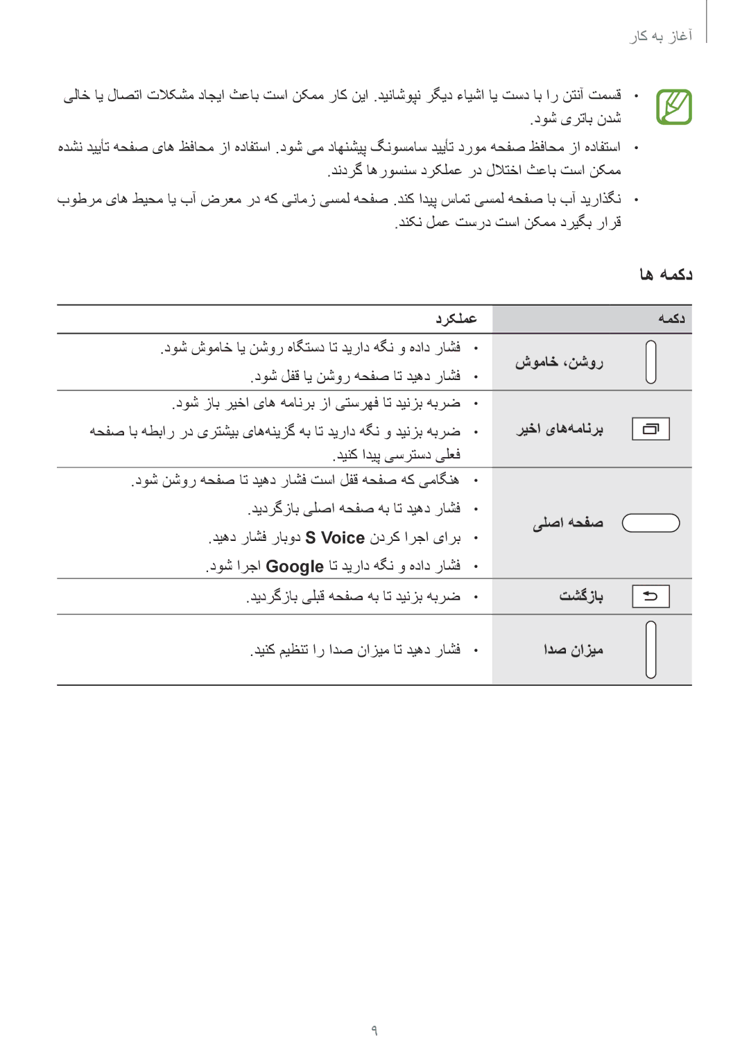 Samsung SM-T705NTSAKSA manual درکلمع همکد, شوماخ ،نشور, ریخا یاه‌همانرب, یلصا هحفص, تشگزاب, ادص نازیم 