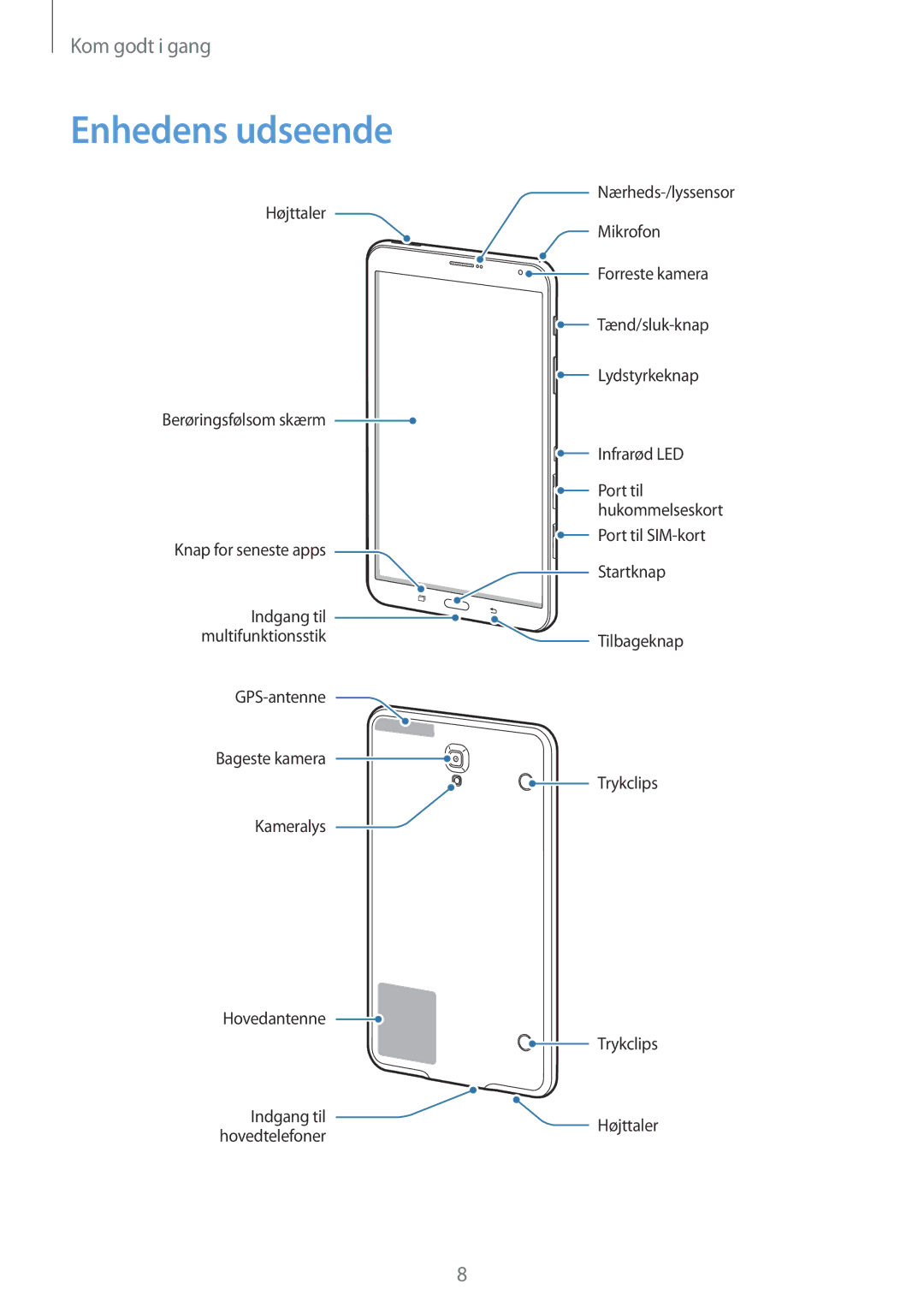 Samsung SM-T705NTSANEE, SM-T705NLSANEE, SM-T705NHAANEE, SM-T705NZWANEE manual Enhedens udseende 