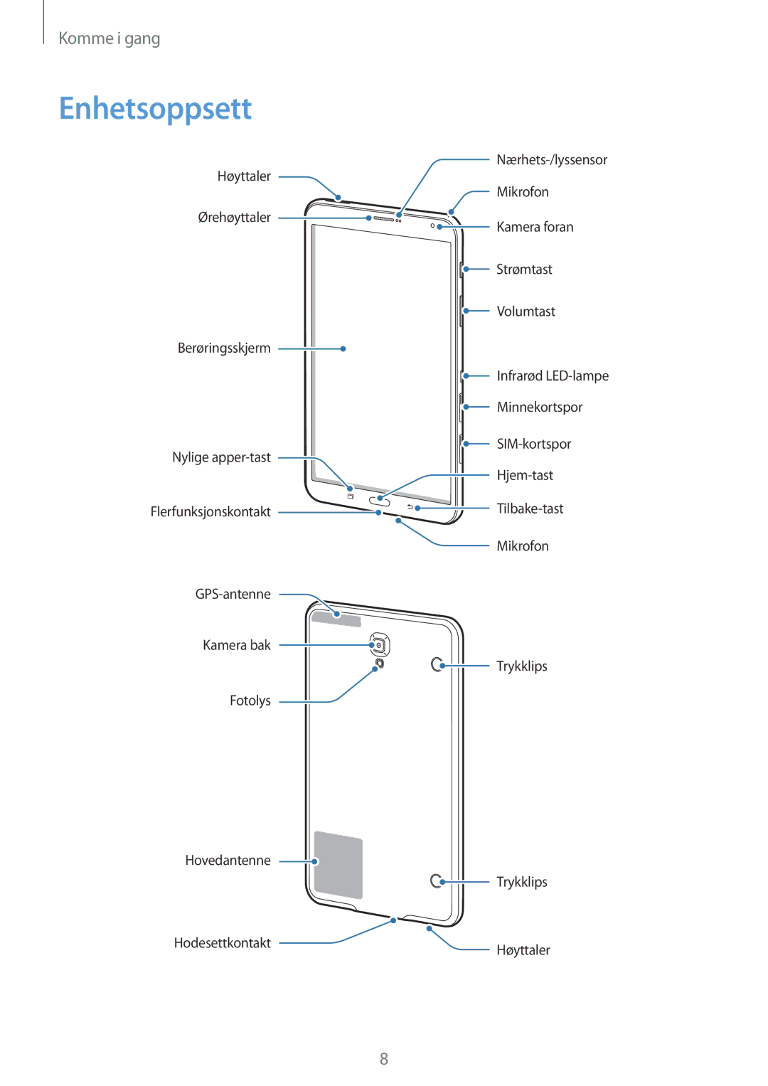 Samsung SM-T705NTSANEE, SM-T705NLSANEE, SM-T705NHAANEE, SM-T705NZWANEE manual Enhetsoppsett 