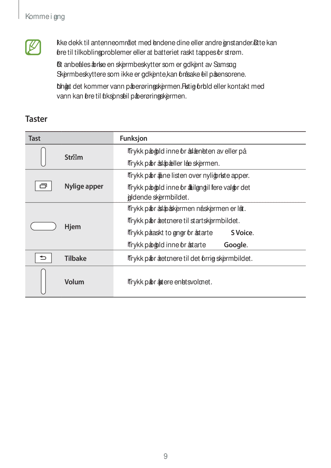 Samsung SM-T705NLSANEE, SM-T705NTSANEE, SM-T705NHAANEE, SM-T705NZWANEE manual Taster 