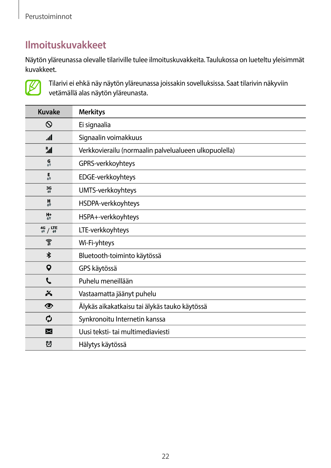 Samsung SM-T705NHAANEE, SM-T705NTSANEE, SM-T705NLSANEE, SM-T705NZWANEE manual Ilmoituskuvakkeet, Kuvake Merkitys 