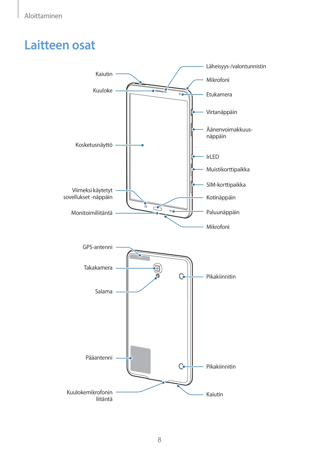 Samsung SM-T705NTSANEE, SM-T705NLSANEE, SM-T705NHAANEE, SM-T705NZWANEE manual Laitteen osat 