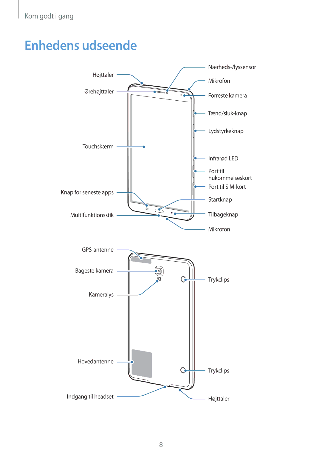 Samsung SM-T705NTSANEE, SM-T705NLSANEE, SM-T705NHAANEE, SM-T705NZWANEE manual Enhedens udseende 