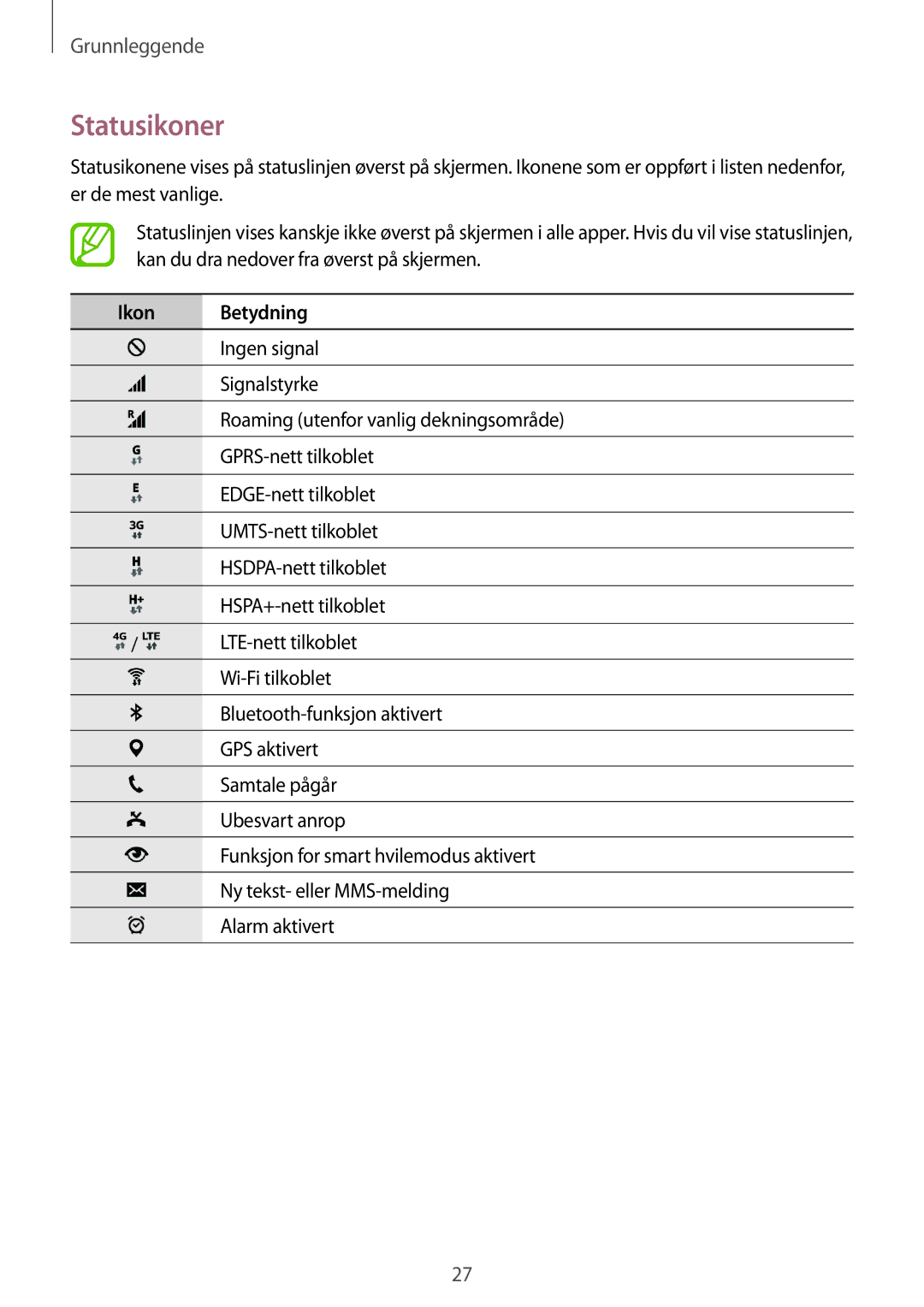 Samsung SM-T705NTSANEE, SM-T805NTSANEE, SM-T705NLSANEE, SM-T705NHAANEE, SM-T805NTSENEE manual Statusikoner, Ikon Betydning 