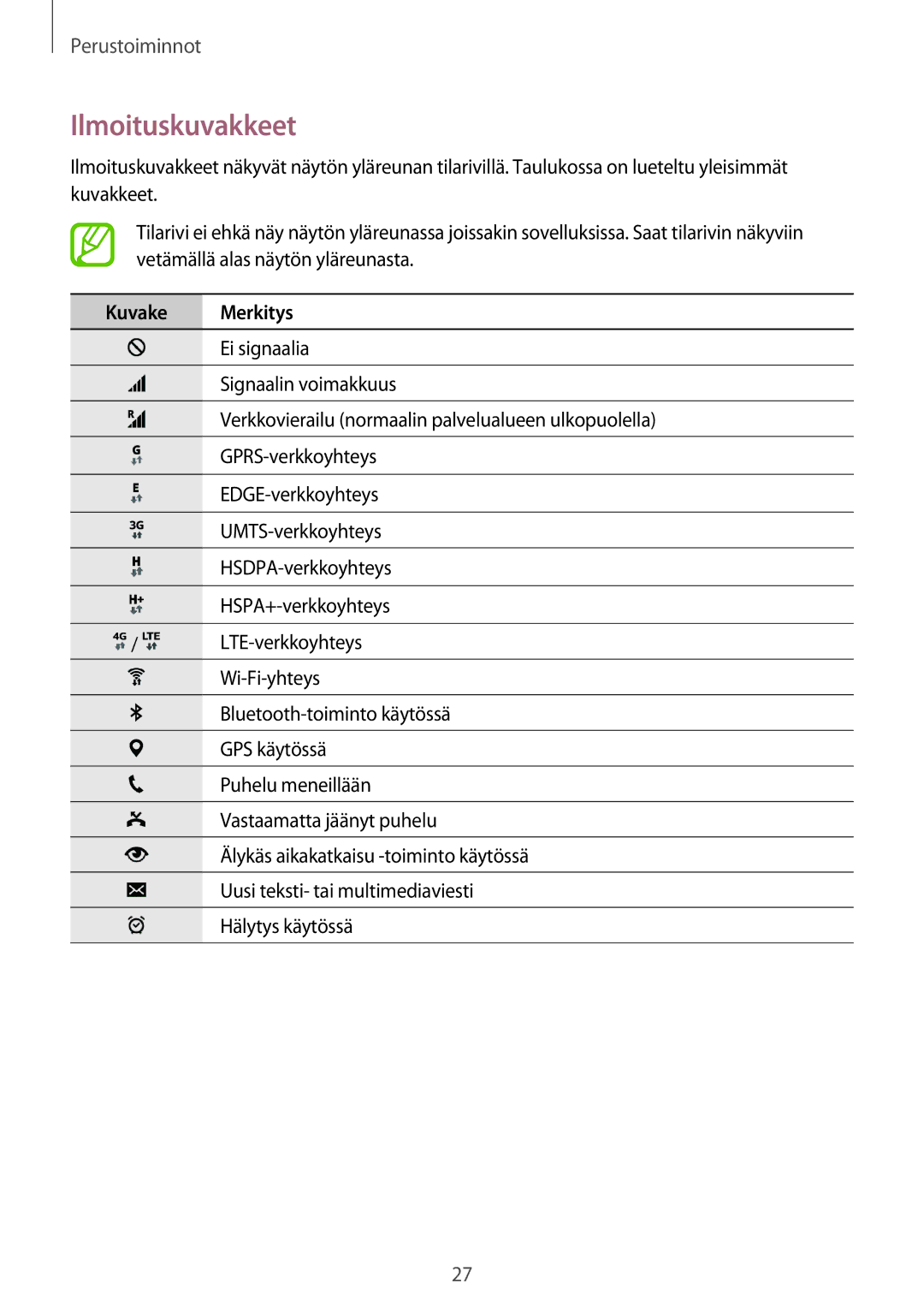 Samsung SM-T705NTSANEE, SM-T805NTSANEE, SM-T705NLSANEE, SM-T705NHAANEE, SM-T805NTSENEE Ilmoituskuvakkeet, Kuvake Merkitys 