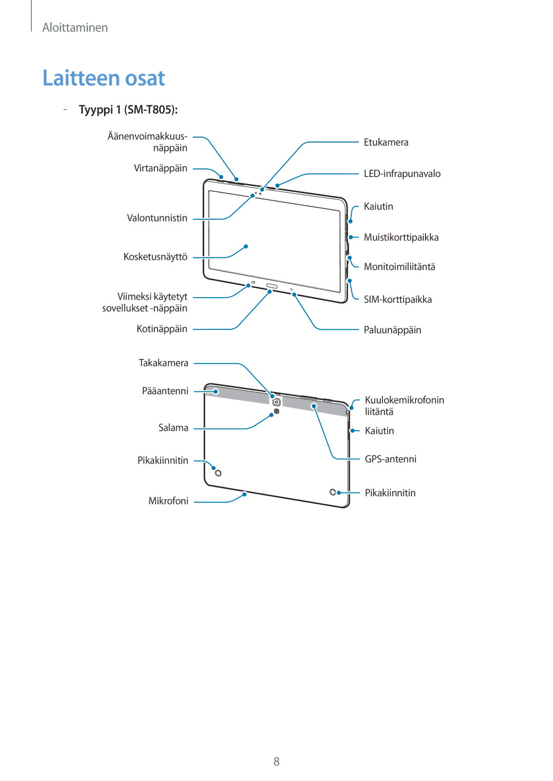 Samsung SM-T805NHAANEE, SM-T705NTSANEE, SM-T805NTSANEE, SM-T705NLSANEE, SM-T705NHAANEE manual Laitteen osat, Tyyppi 1 SM-T805 