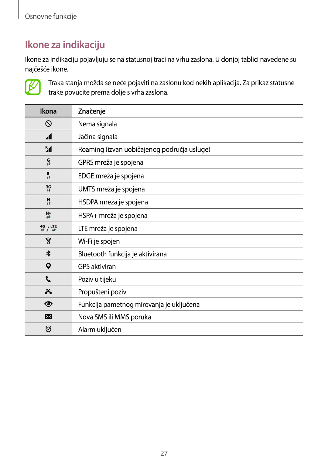 Samsung SM-T805NTSAVIP, SM-T705NTSASEE, SM-T705NZWASEE, SM-T805NTSACRO, SM-T805NTSASEE Ikone za indikaciju, Ikona Značenje 