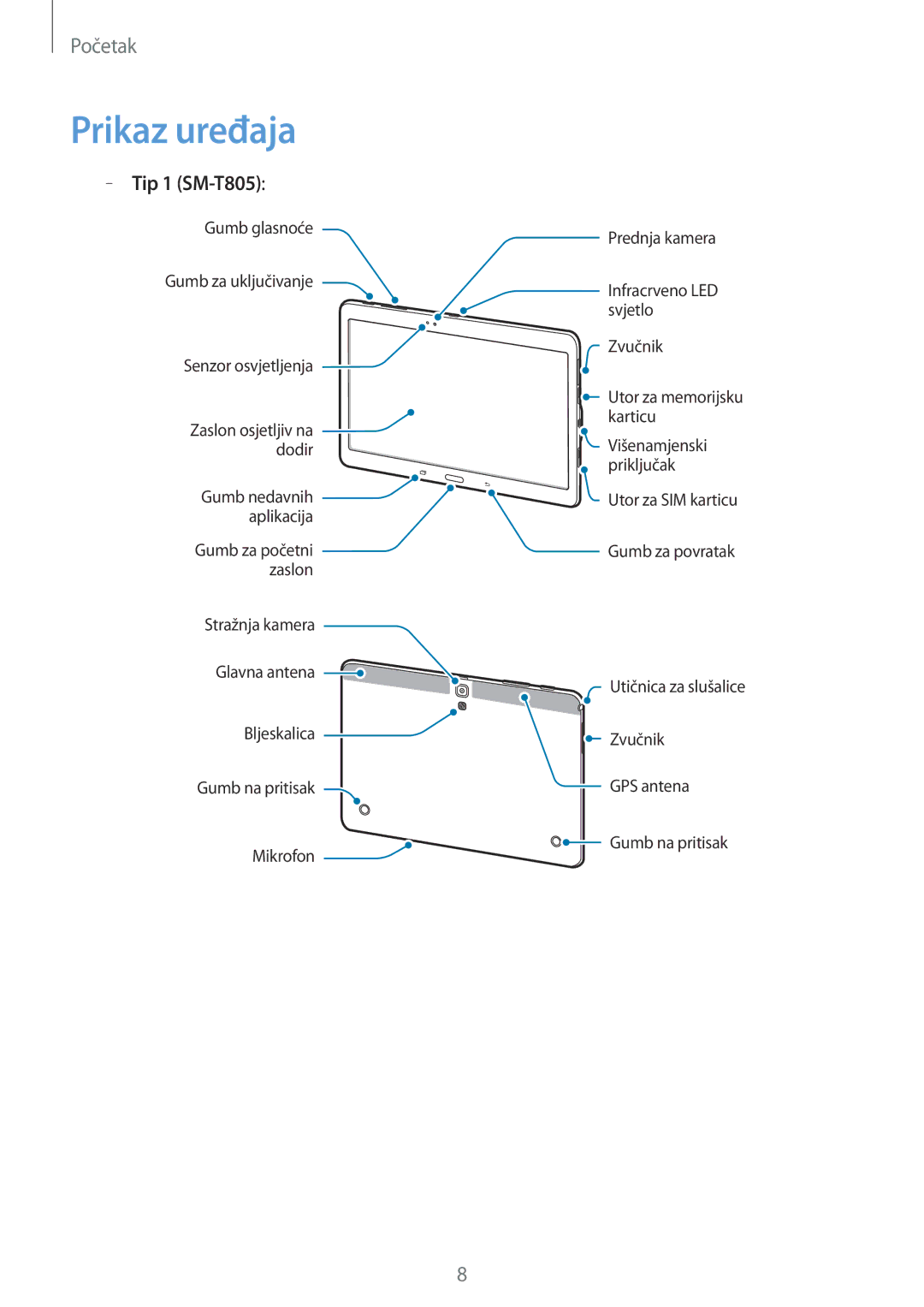 Samsung SM-T805NTSACRO, SM-T705NTSASEE, SM-T705NZWASEE, SM-T805NTSAVIP, SM-T805NTSASEE manual Prikaz uređaja, Tip 1 SM-T805 