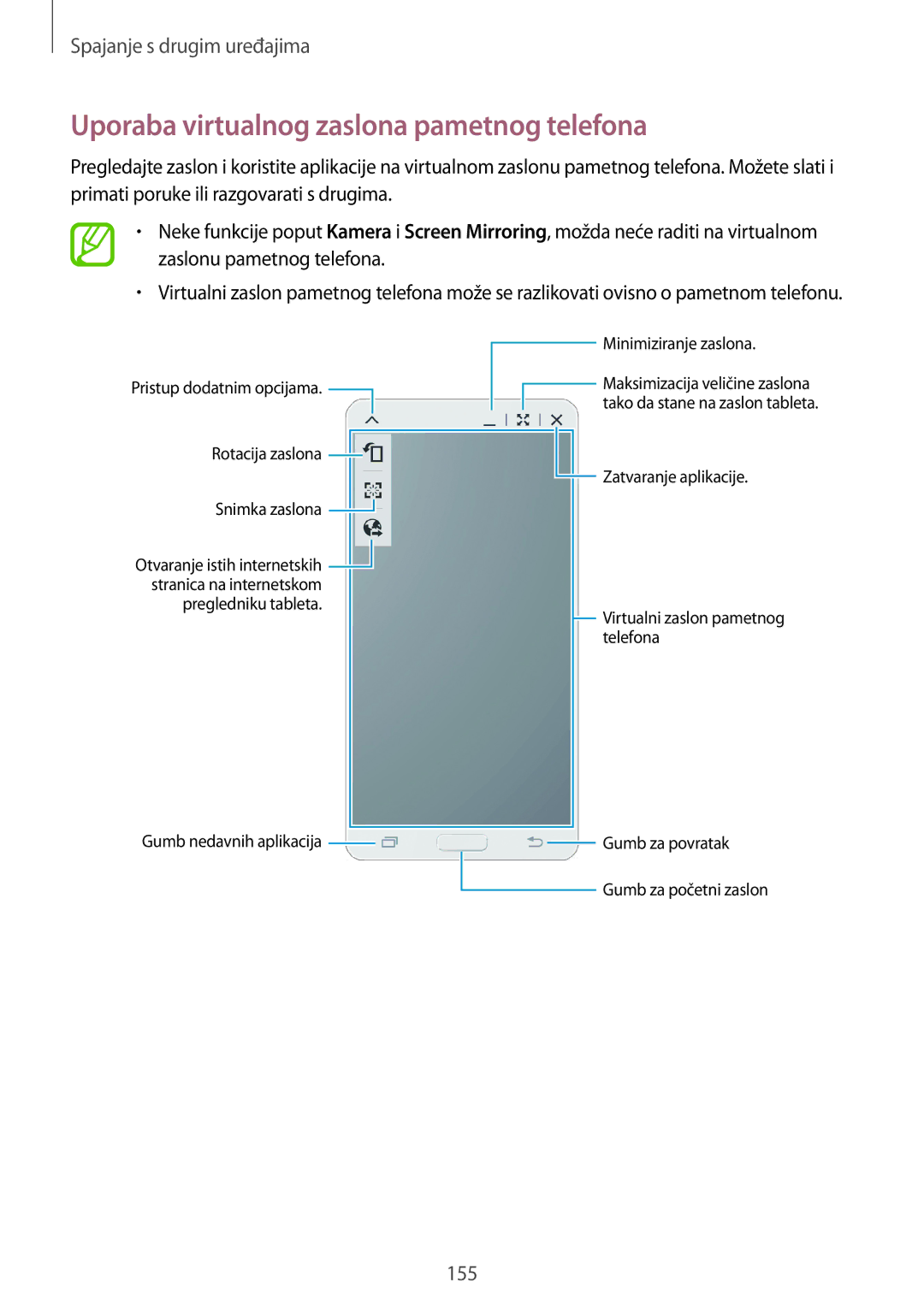 Samsung SM-T705NZWASEE, SM-T705NTSASEE manual Uporaba virtualnog zaslona pametnog telefona 