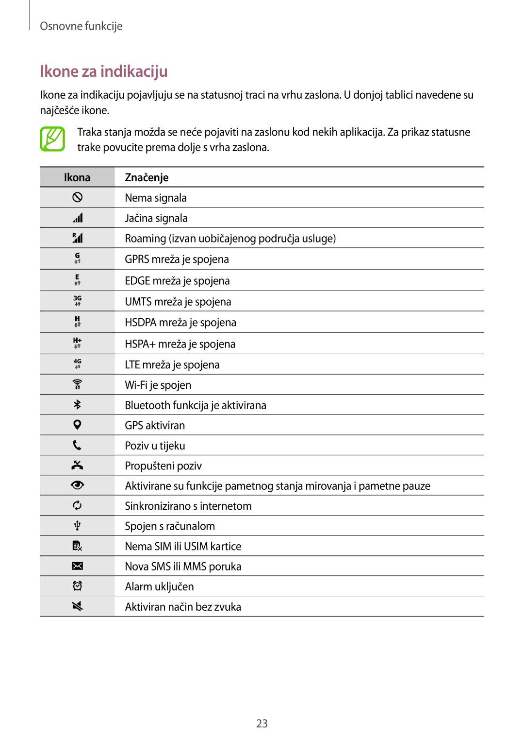 Samsung SM-T705NZWASEE, SM-T705NTSASEE manual Ikone za indikaciju, Ikona Značenje 