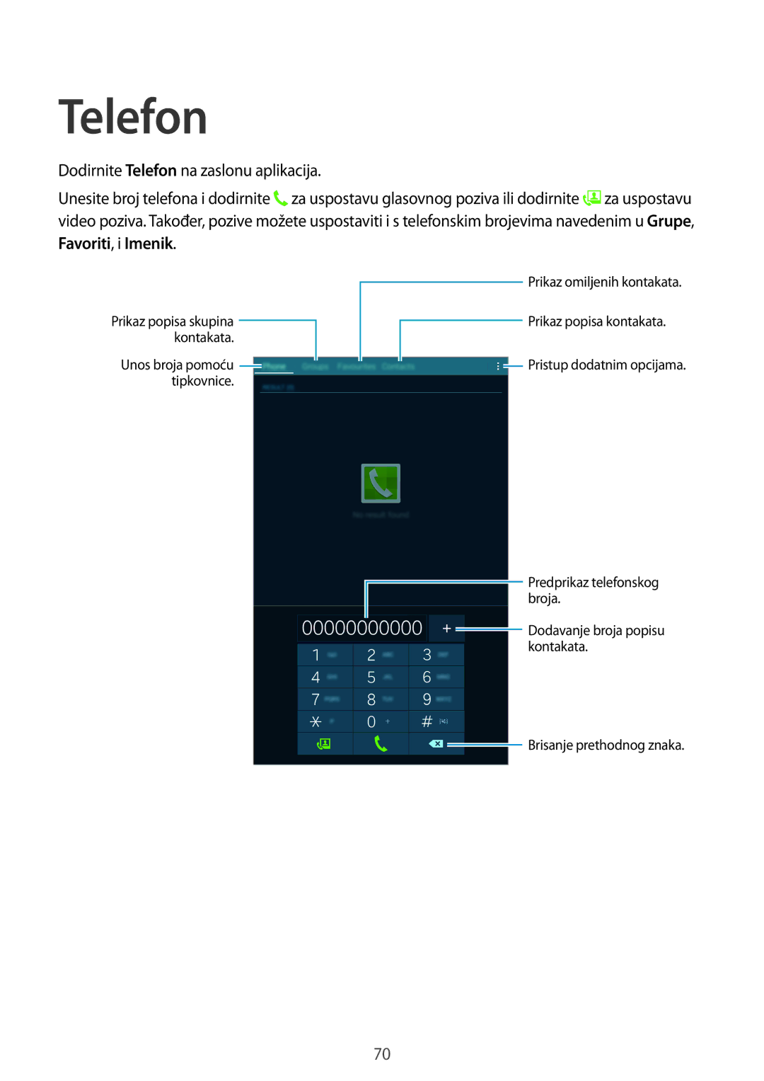 Samsung SM-T705NTSASEE, SM-T705NZWASEE manual Dodirnite Telefon na zaslonu aplikacija, Favoriti, i Imenik 