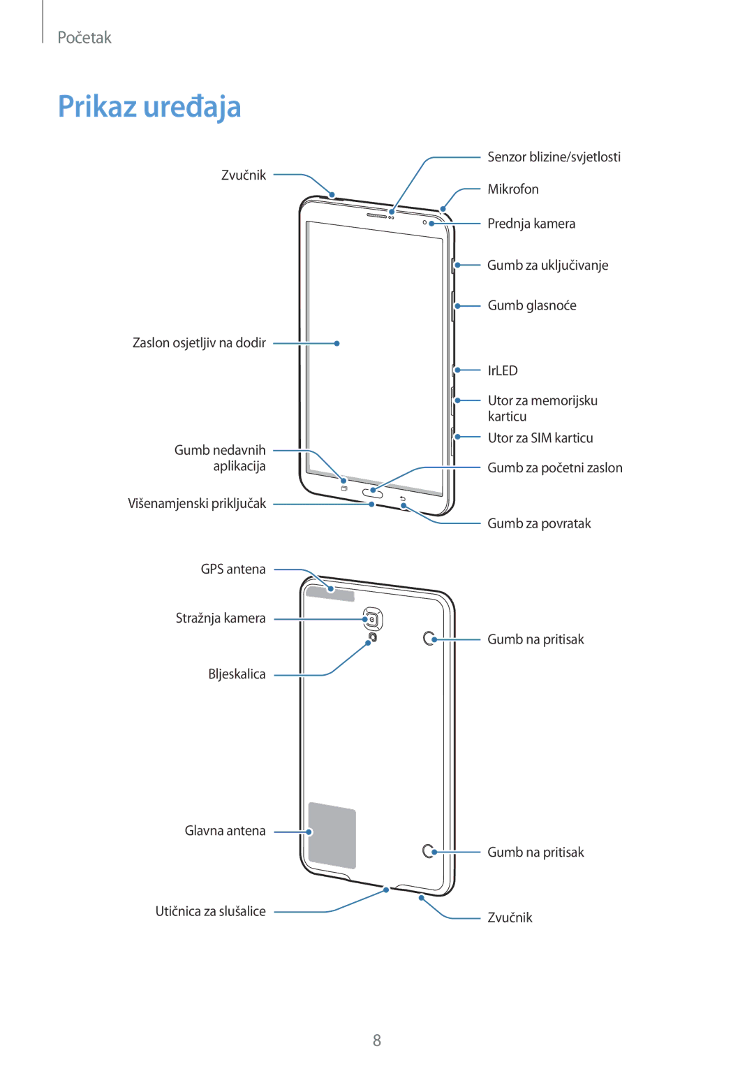 Samsung SM-T705NTSASEE, SM-T705NZWASEE manual Prikaz uređaja 