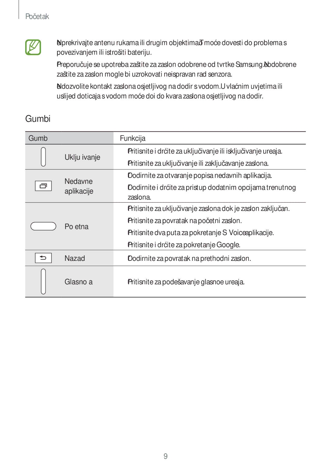 Samsung SM-T705NZWASEE, SM-T705NTSASEE manual Gumbi 