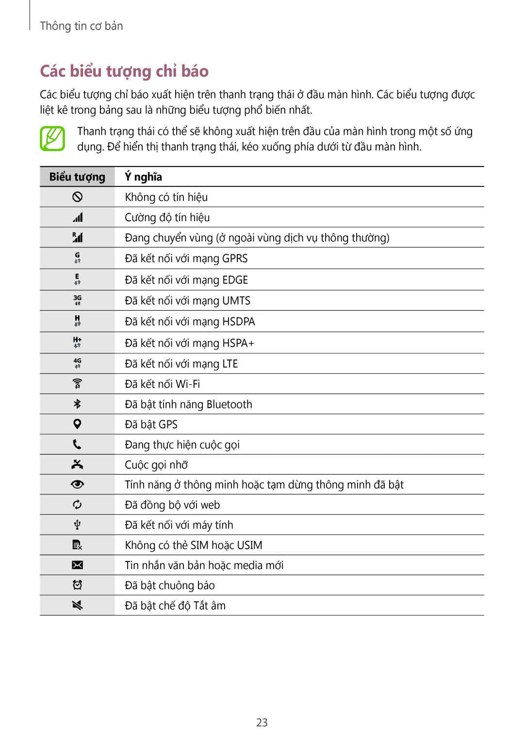 Samsung SM-T705NZWAXXV, SM-T705NTSAXXV manual Các biểu tượng chỉ báo, Biểu tượng Ý nghĩa 