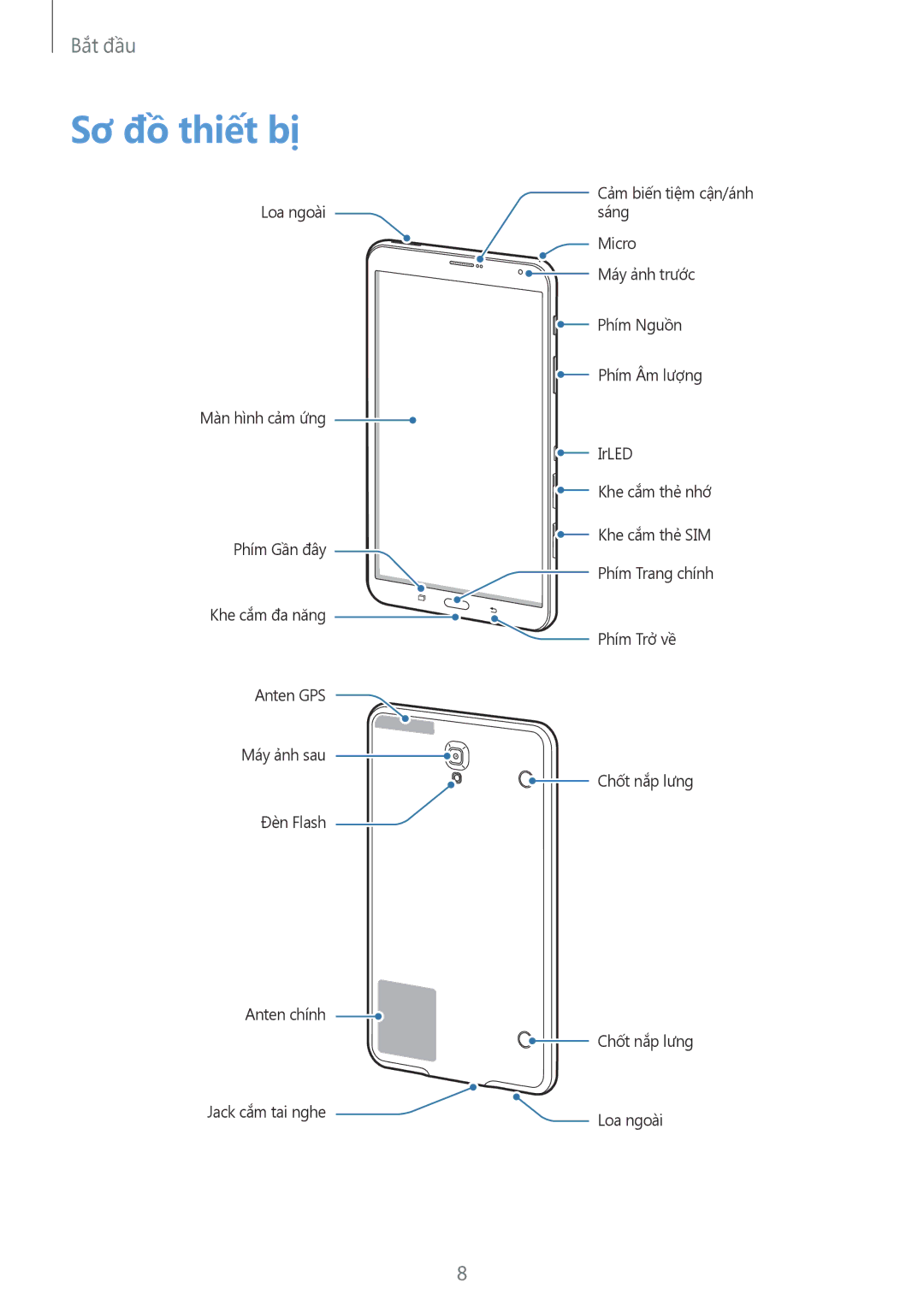 Samsung SM-T705NTSAXXV, SM-T705NZWAXXV manual Sơ đồ thiết bị 