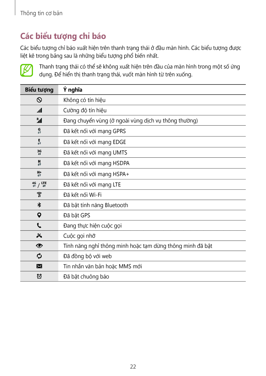 Samsung SM-T705NTSAXXV, SM-T705NZWAXXV manual Các biểu tượng chỉ báo, Biểu tượng Nghĩa 