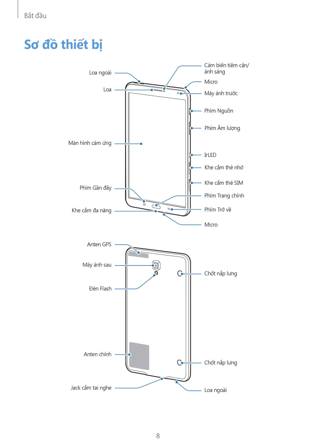 Samsung SM-T705NTSAXXV, SM-T705NZWAXXV manual Sơ đồ thiết bị 